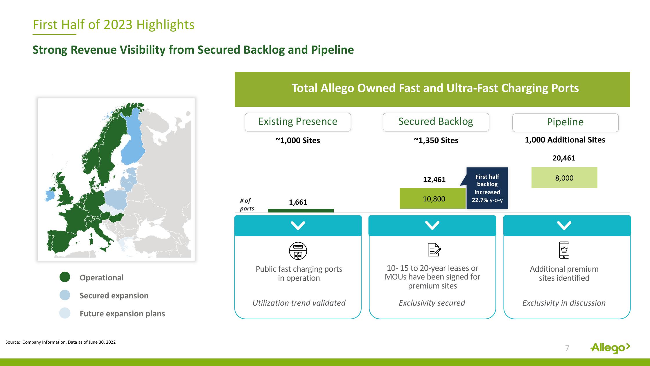 Allego Results Presentation Deck slide image #7