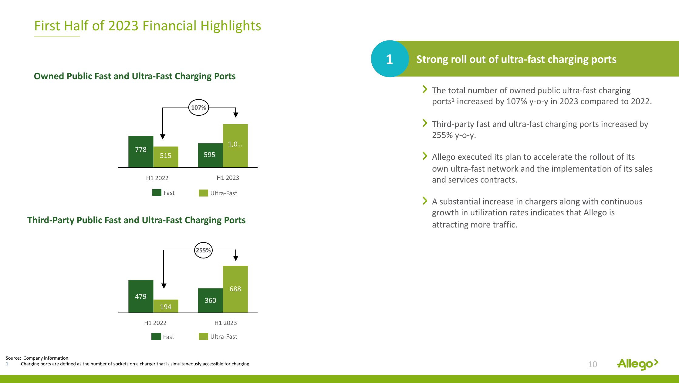 Allego Results Presentation Deck slide image #10