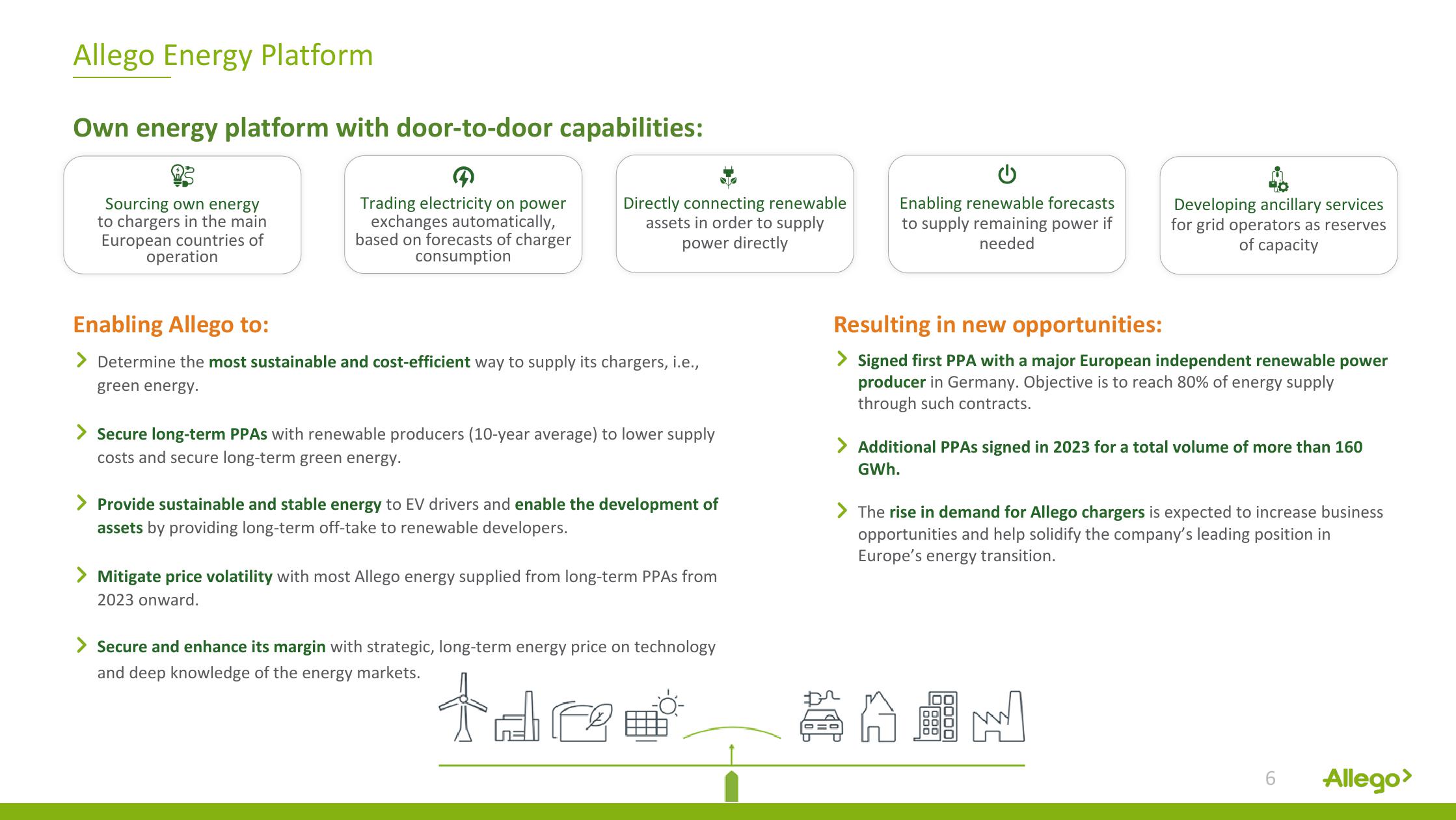 Allego Results Presentation Deck slide image #6