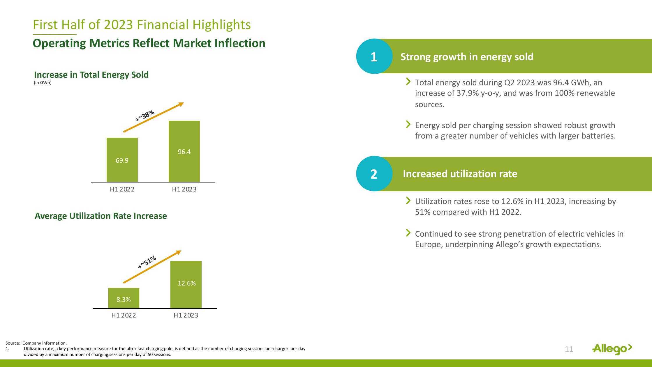 Allego Results Presentation Deck slide image #11