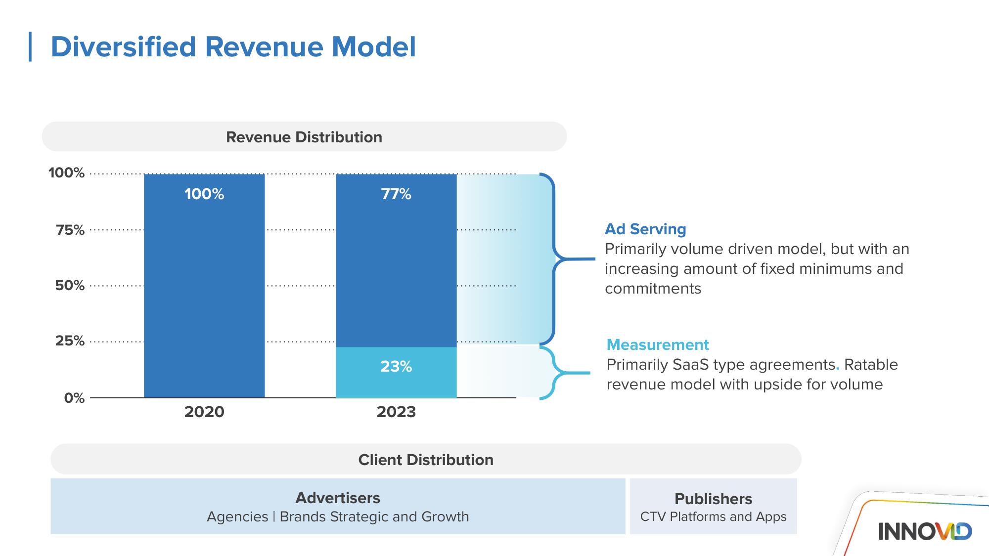 Innovid Investor Day Presentation Deck slide image #67