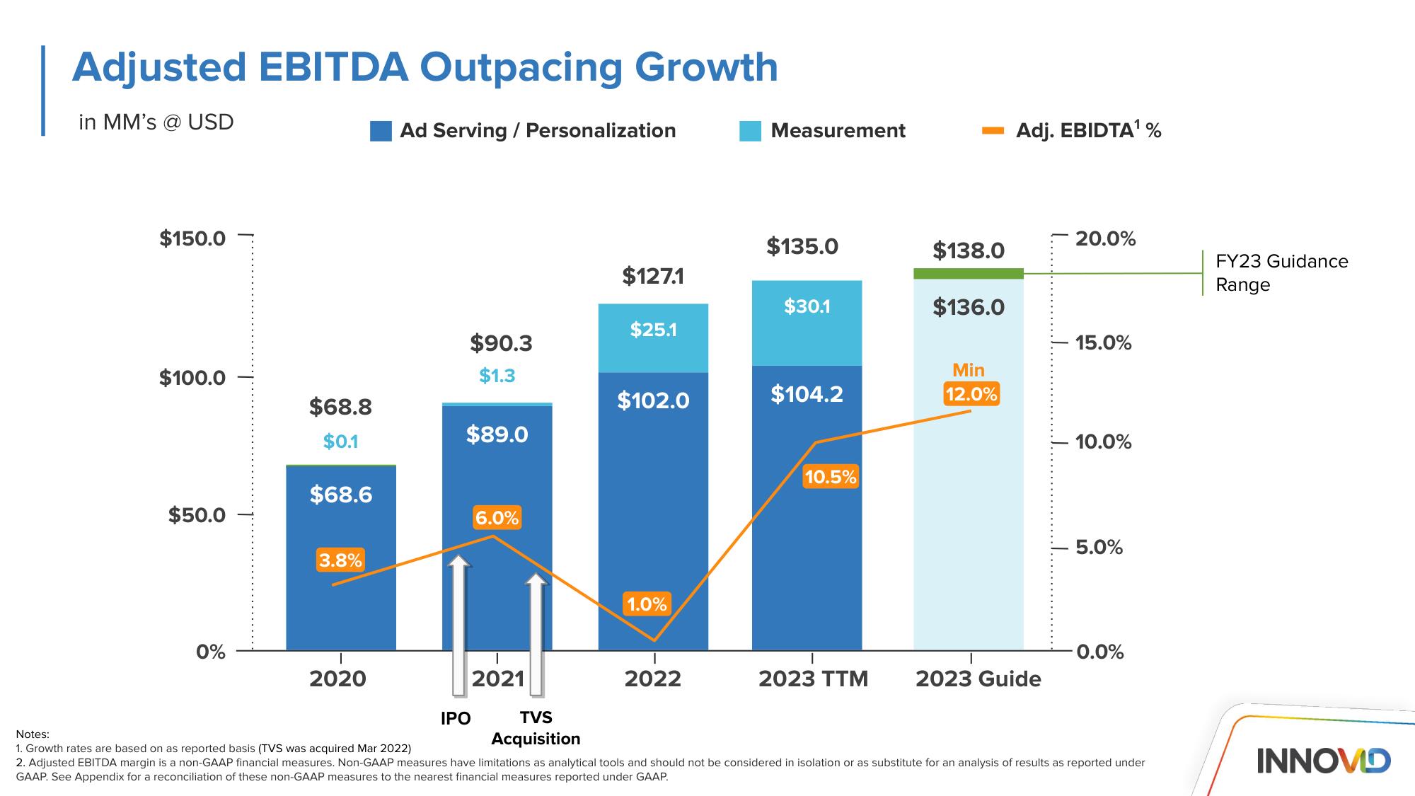 Innovid Investor Day Presentation Deck slide image #68