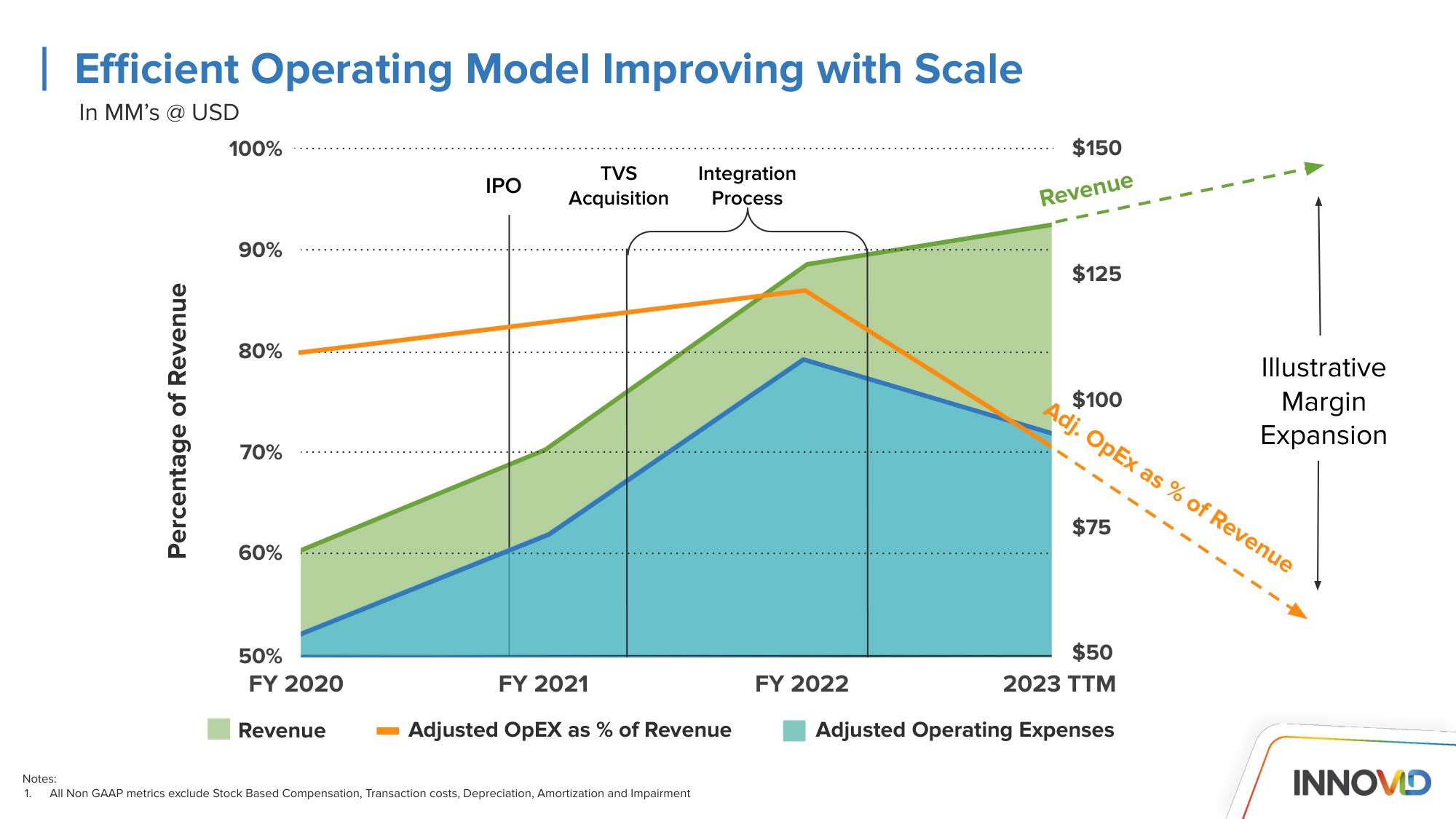 Innovid Investor Day Presentation Deck slide image #69