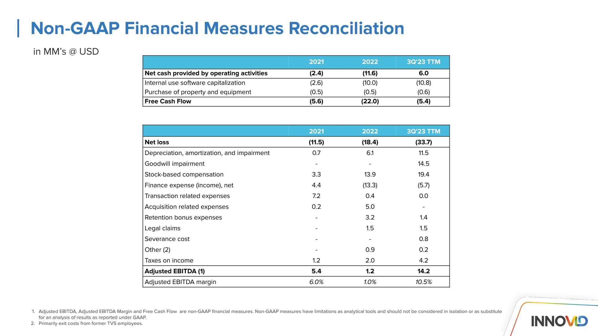 Innovid Investor Day Presentation Deck slide image #74