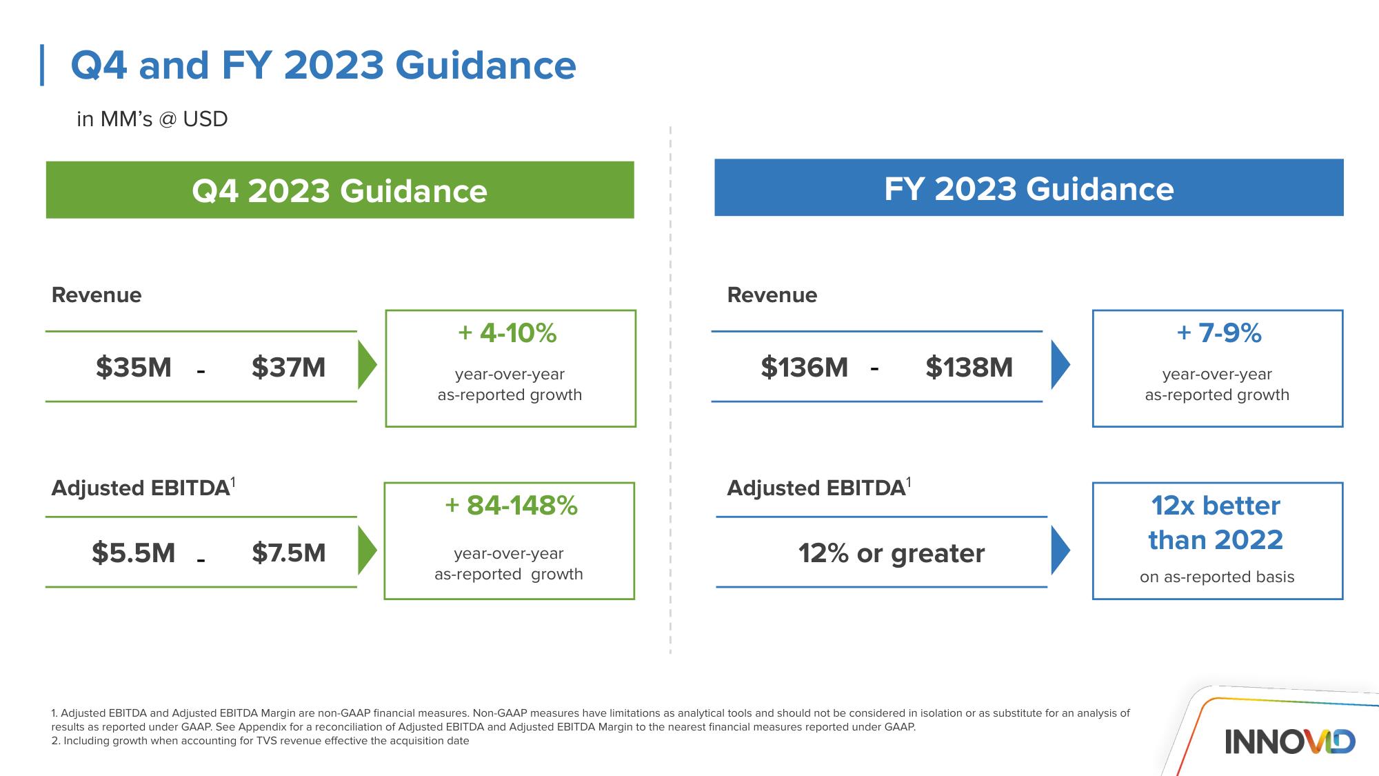 Innovid Investor Day Presentation Deck slide image #70