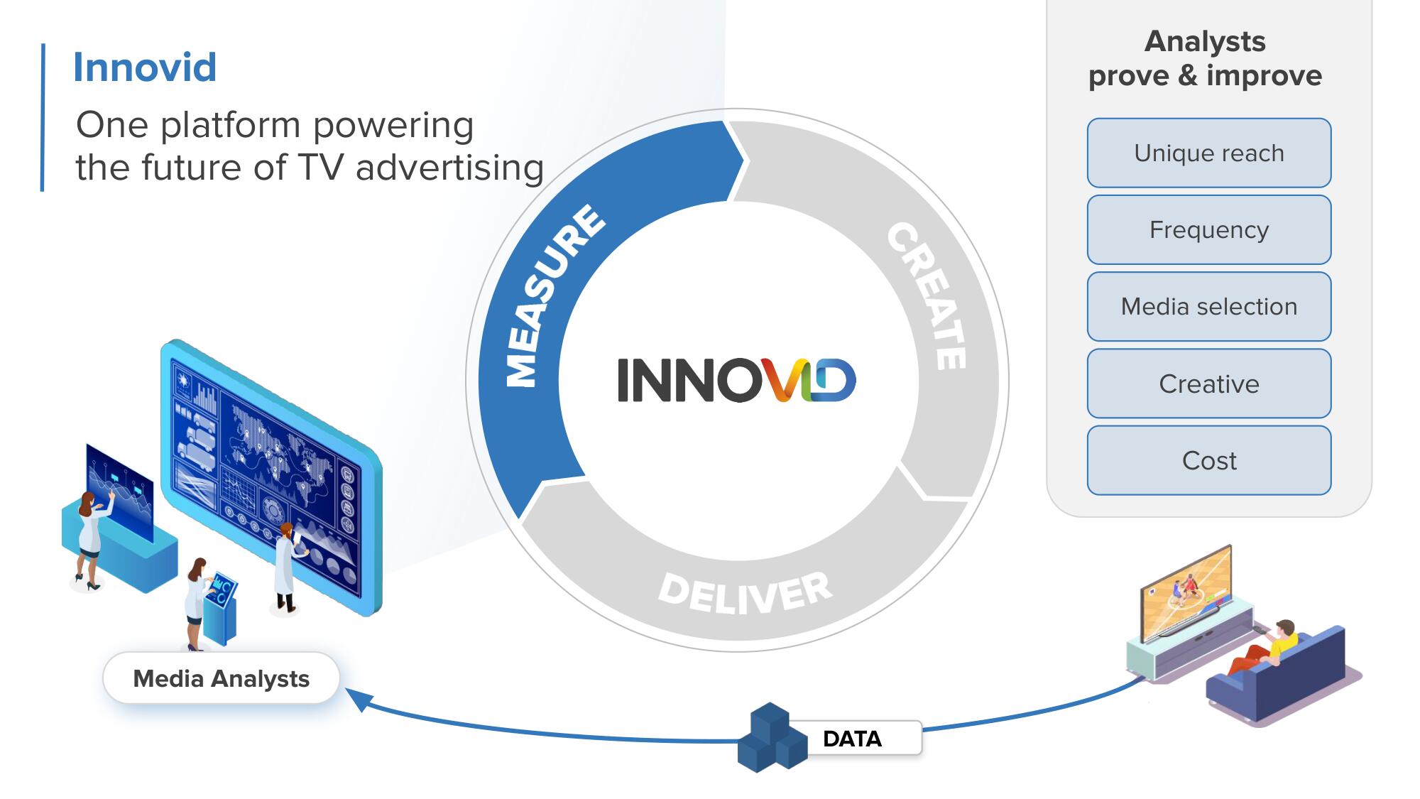 Innovid Investor Day Presentation Deck slide image #32