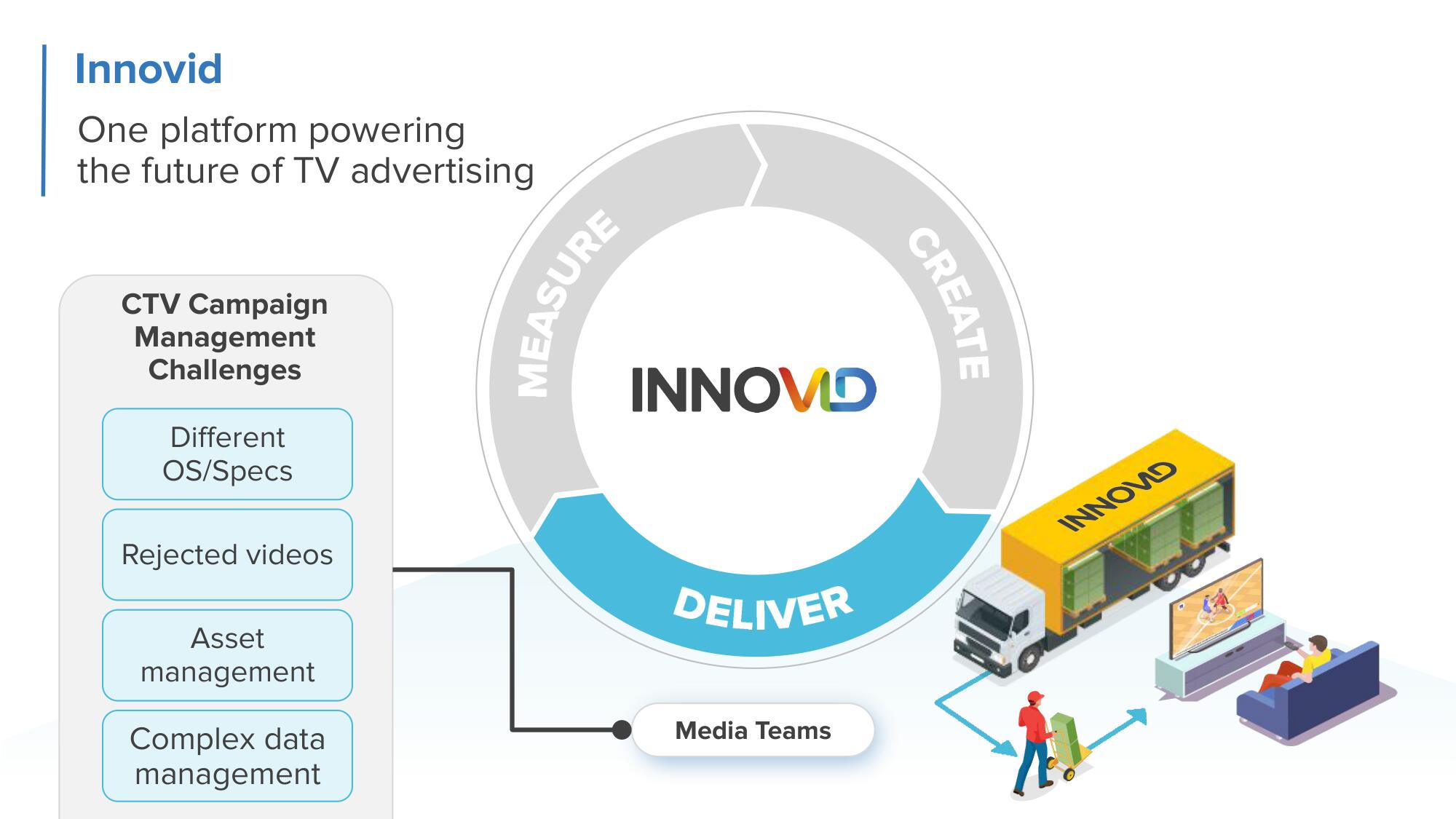 Innovid Investor Day Presentation Deck slide image #31