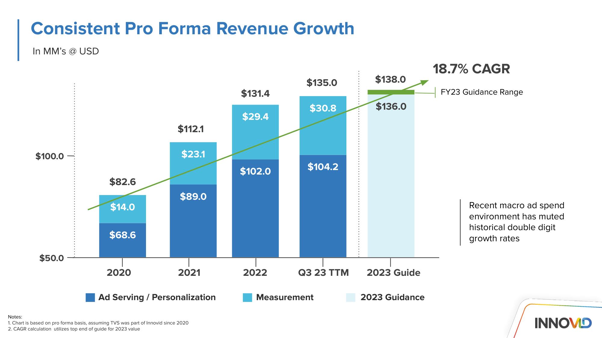 Innovid Investor Day Presentation Deck slide image #66