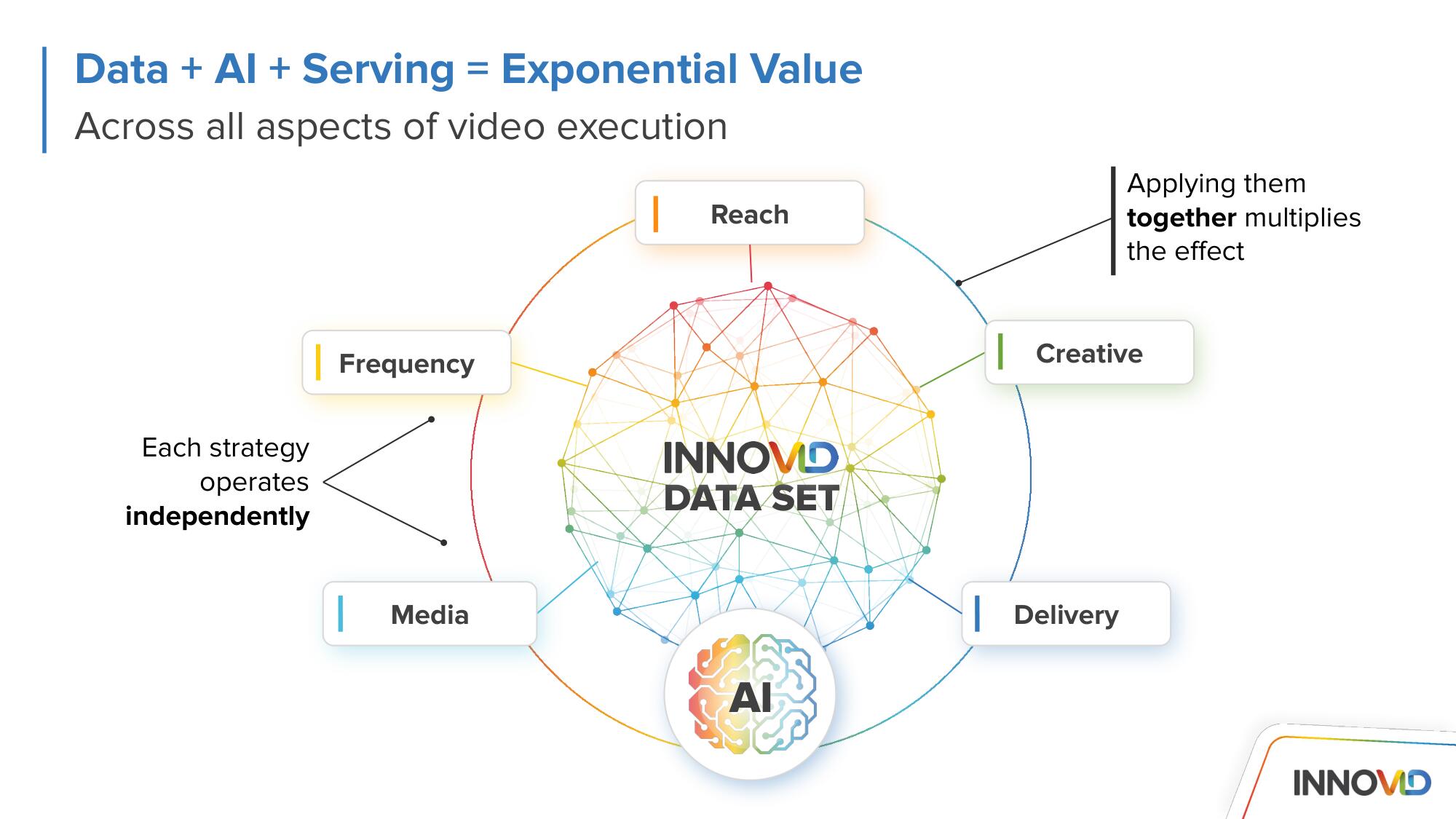 Innovid Investor Day Presentation Deck slide image #62