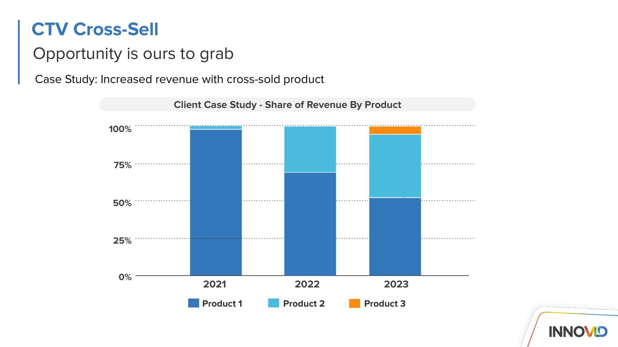 Innovid Investor Day Presentation Deck slide image #44