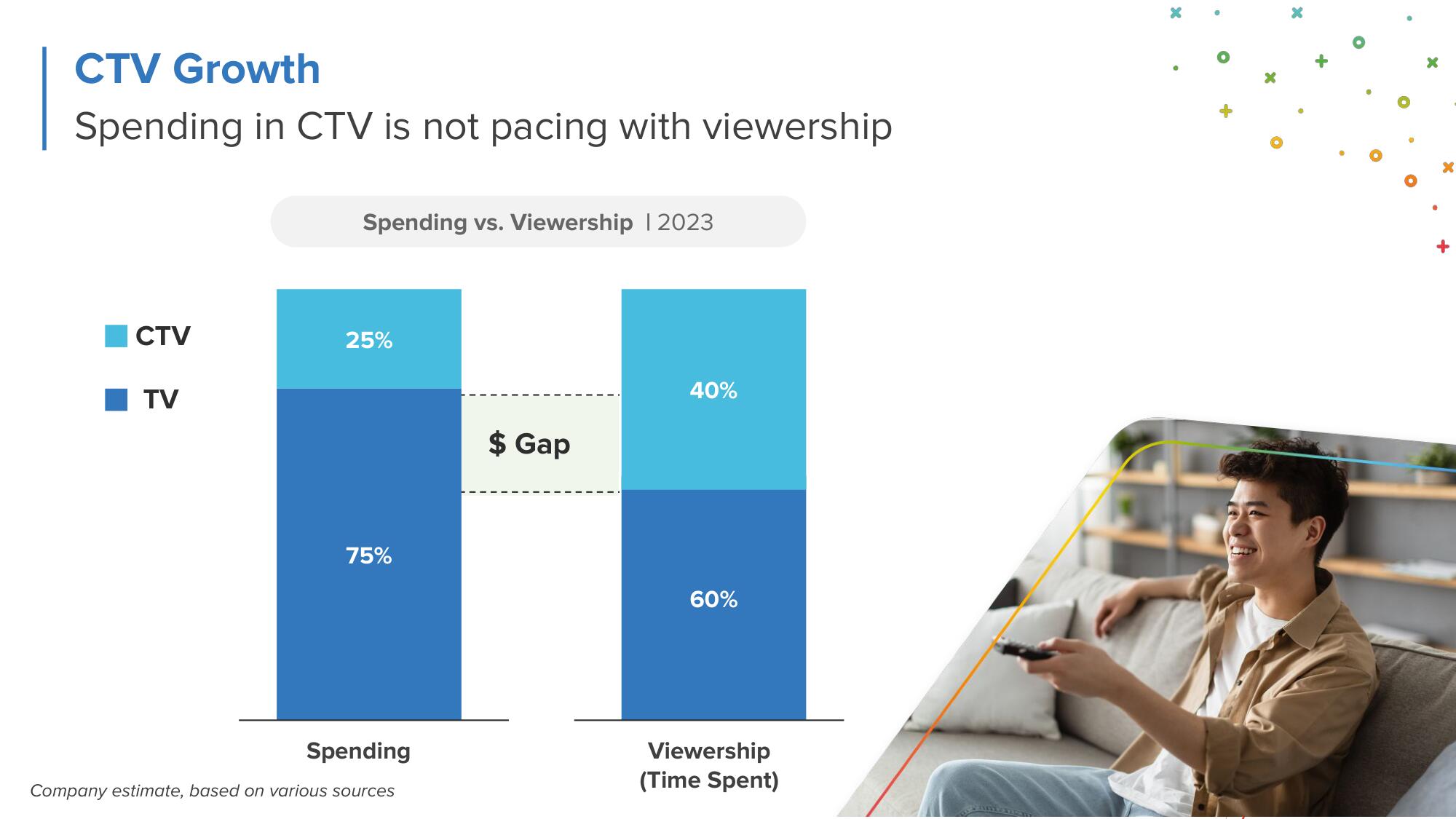 Innovid Investor Day Presentation Deck slide image #39