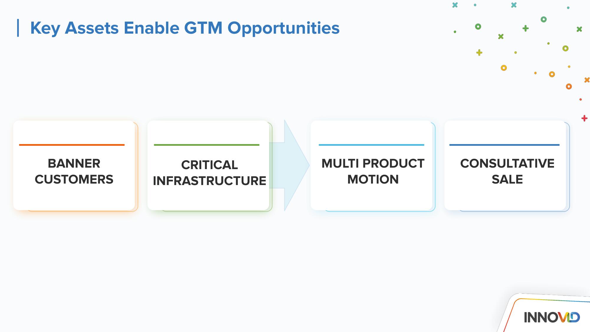 Innovid Investor Day Presentation Deck slide image #36