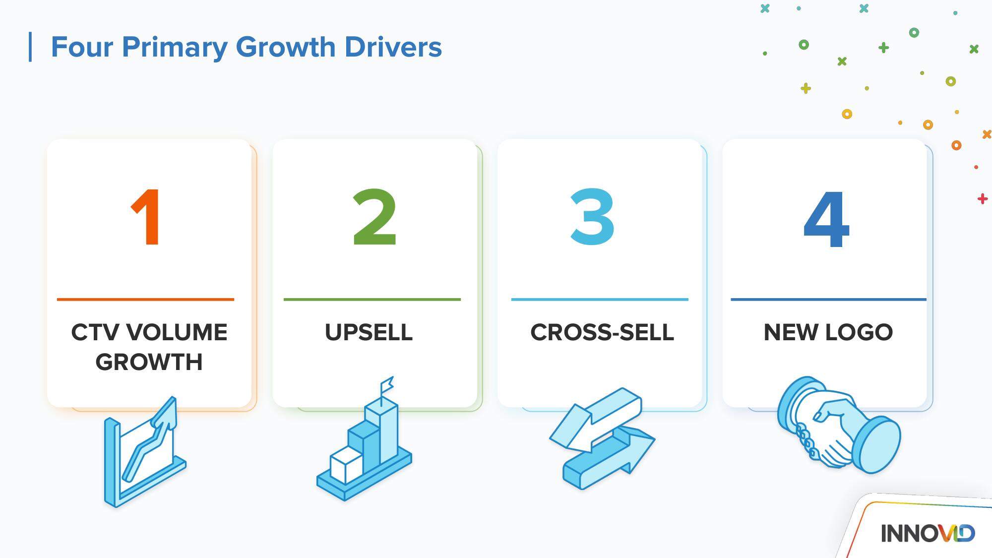 Innovid Investor Day Presentation Deck slide image #38