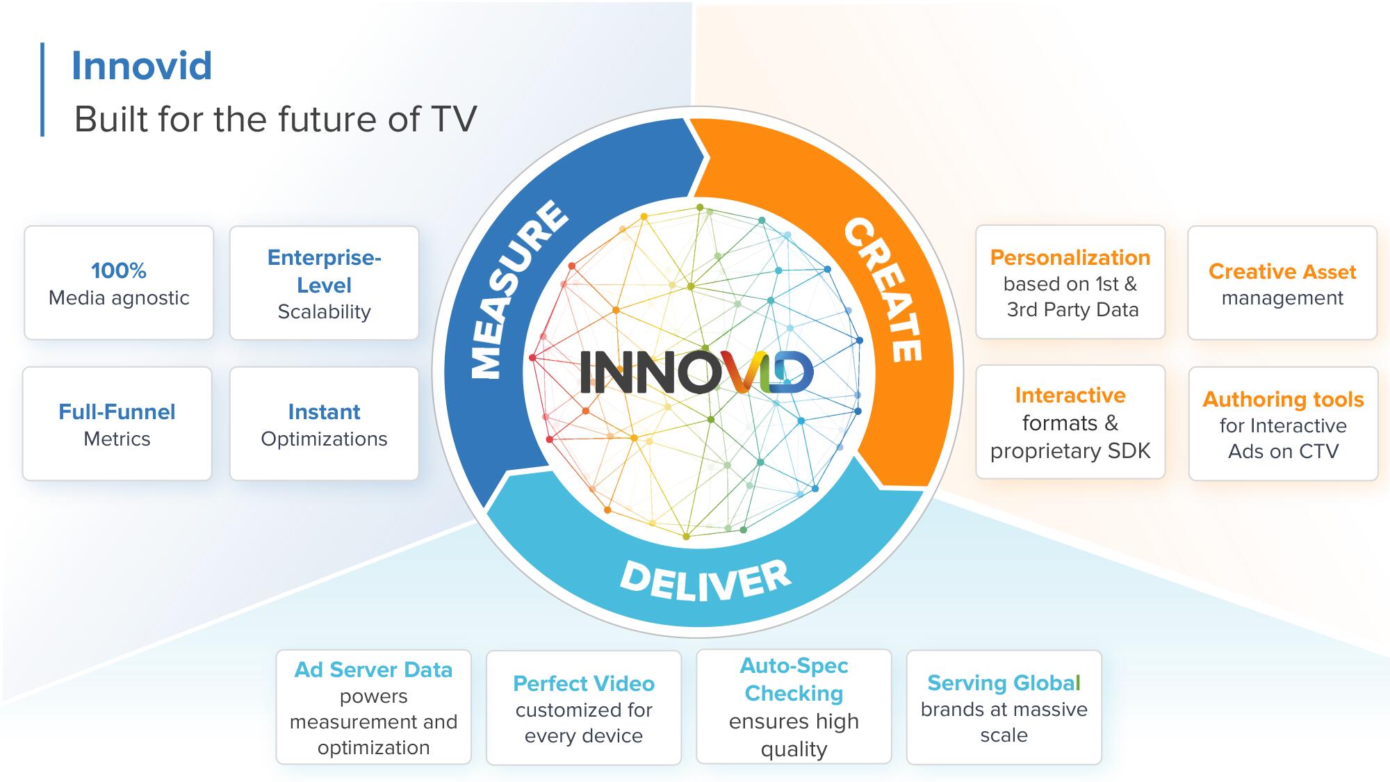 Innovid Investor Day Presentation Deck slide image #33