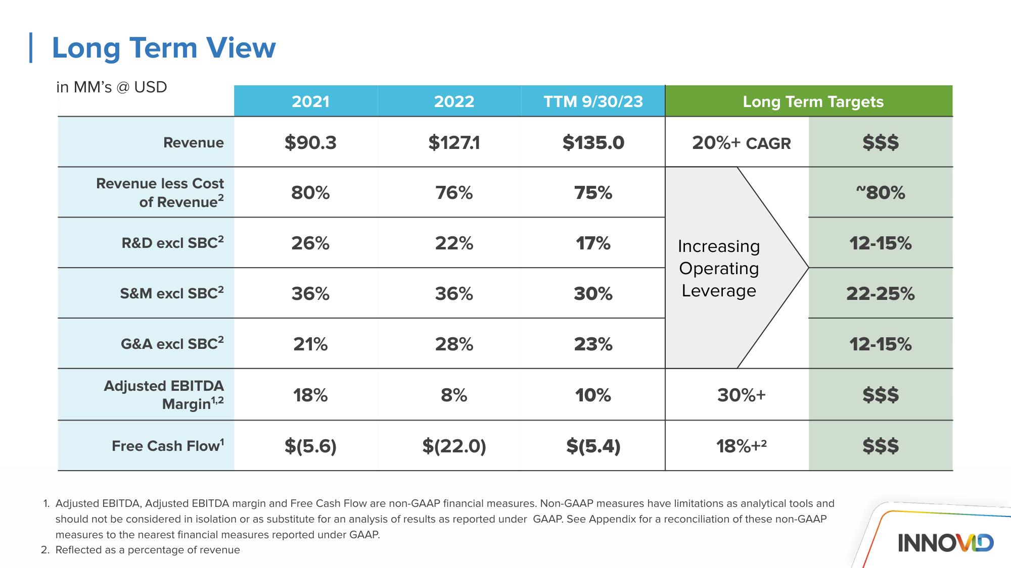 Innovid Investor Day Presentation Deck slide image #72