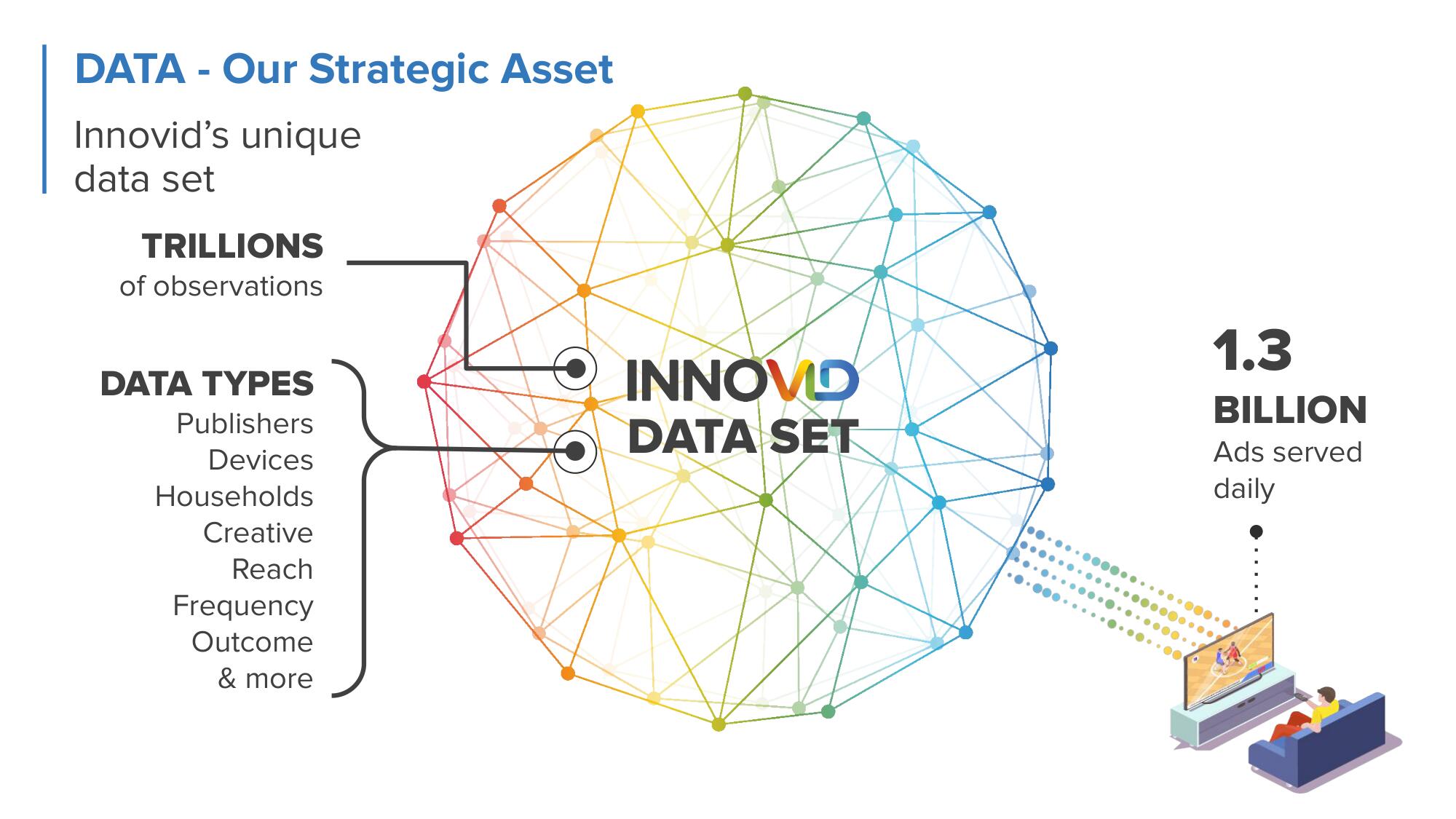 Innovid Investor Day Presentation Deck slide image #23