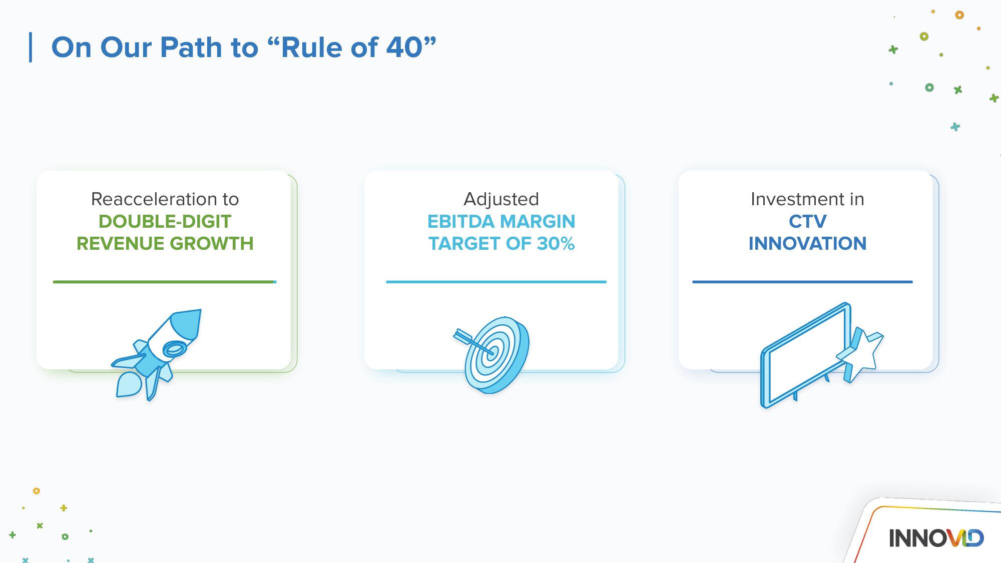 Innovid Investor Day Presentation Deck slide image #15