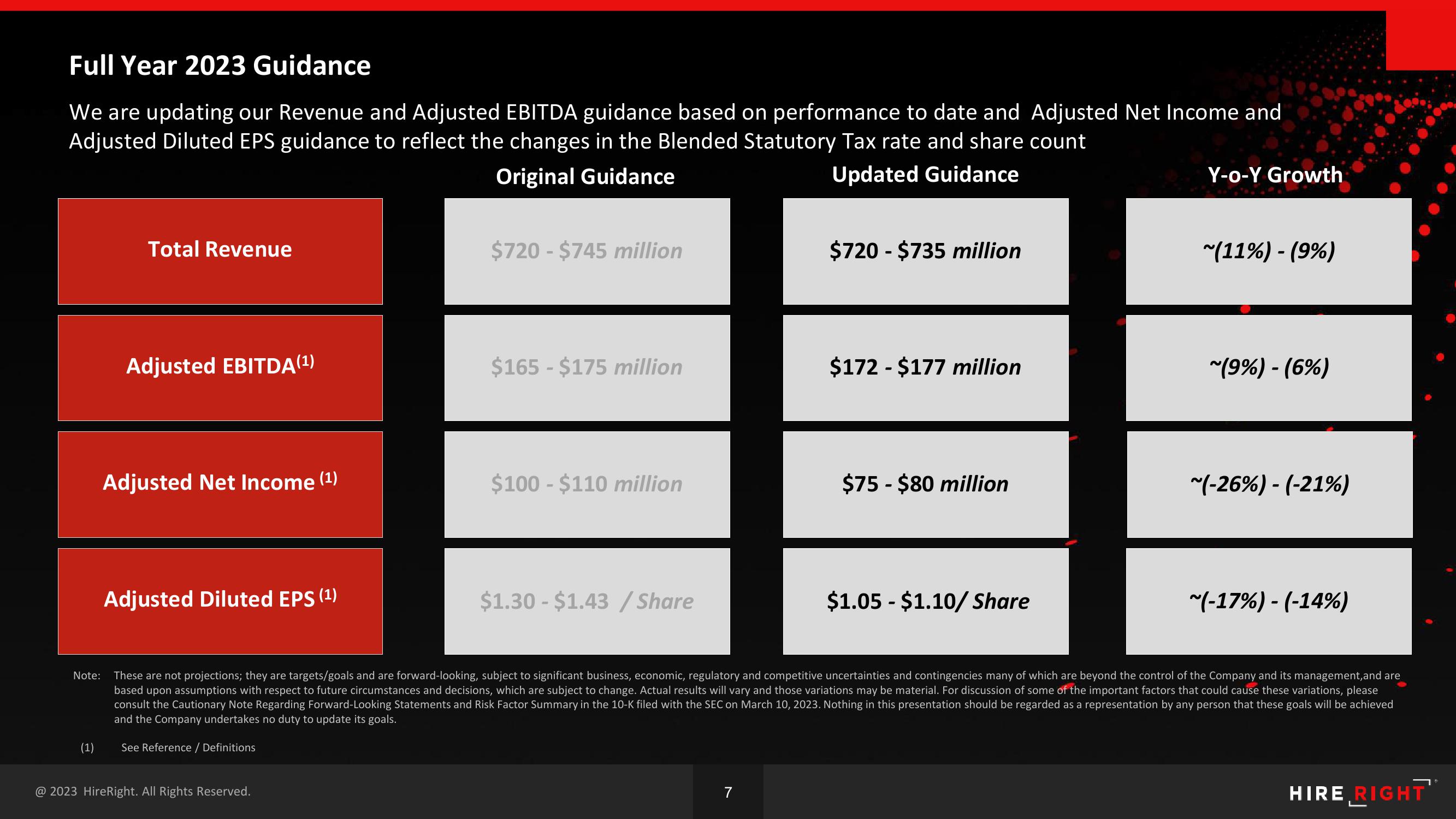 HireRight Results Presentation Deck slide image #7