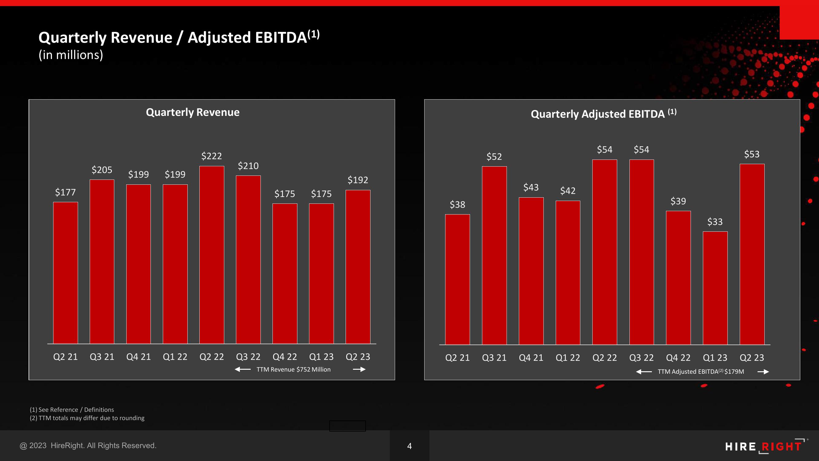 HireRight Results Presentation Deck slide image #4