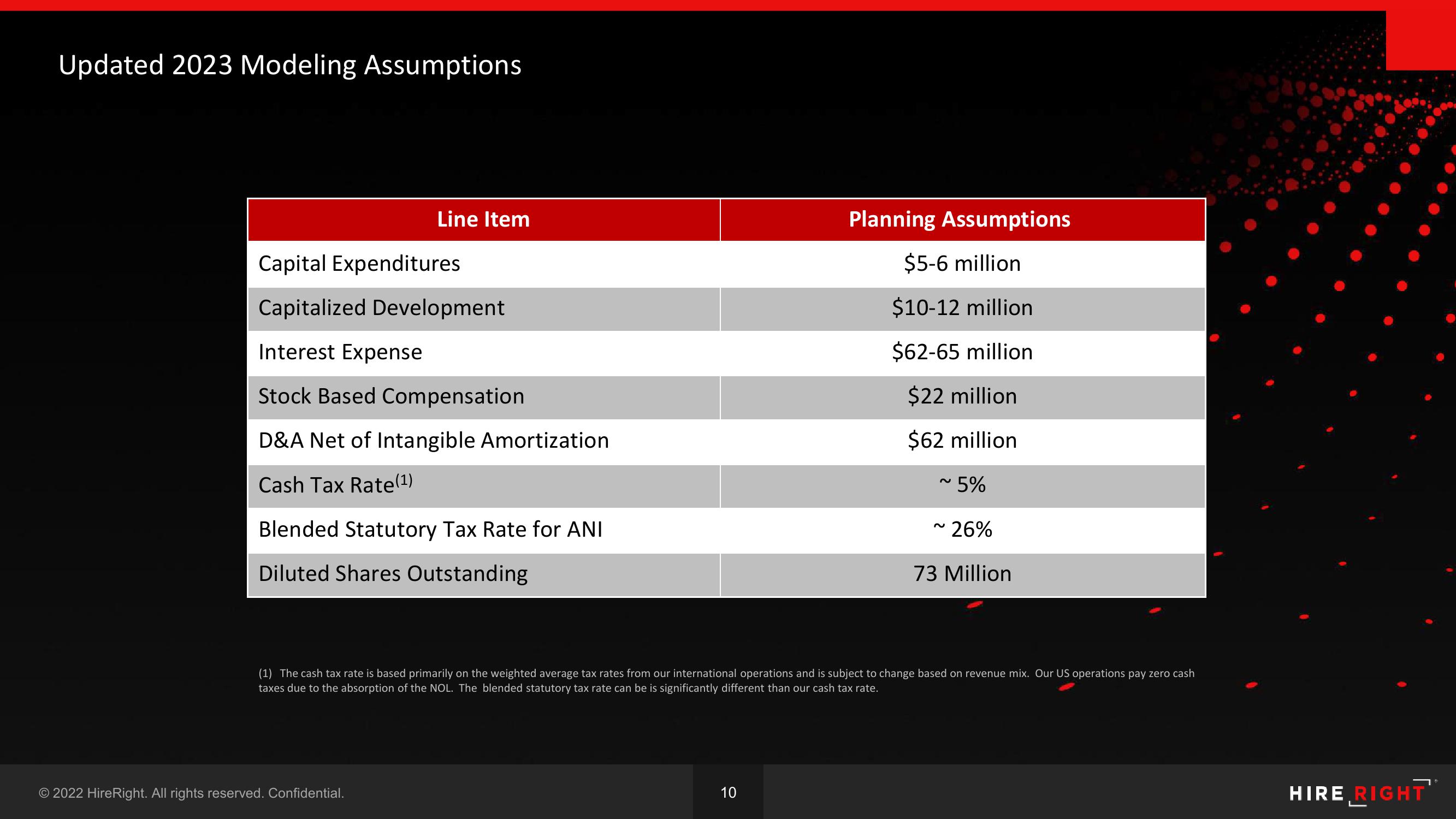 HireRight Results Presentation Deck slide image #10