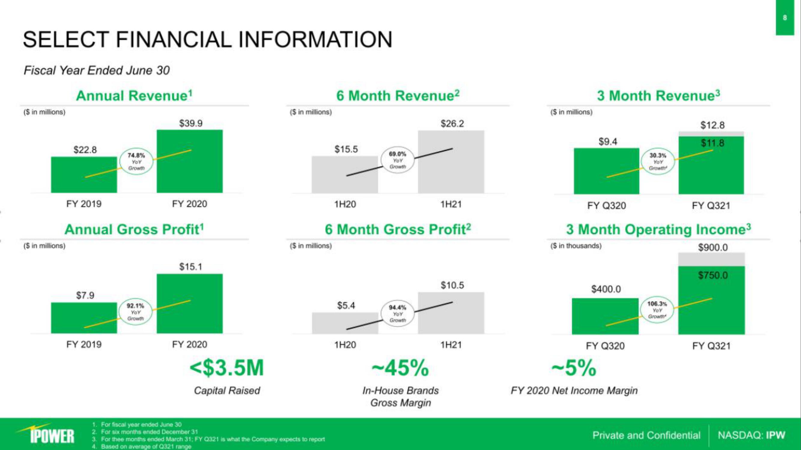 iPower IPO Presentation Deck slide image #8