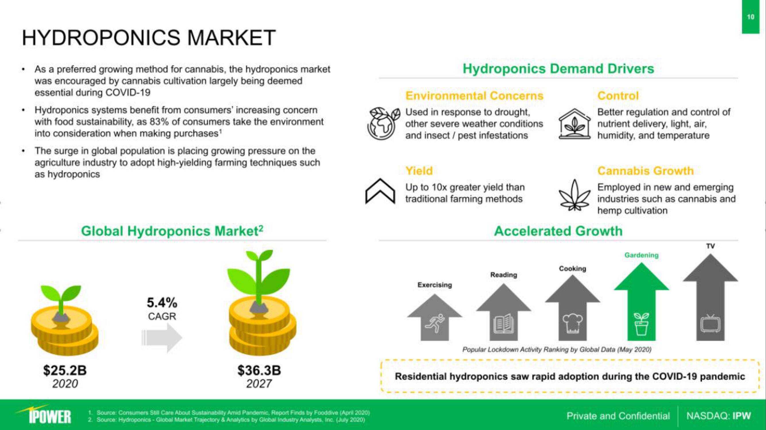 iPower IPO Presentation Deck slide image #10