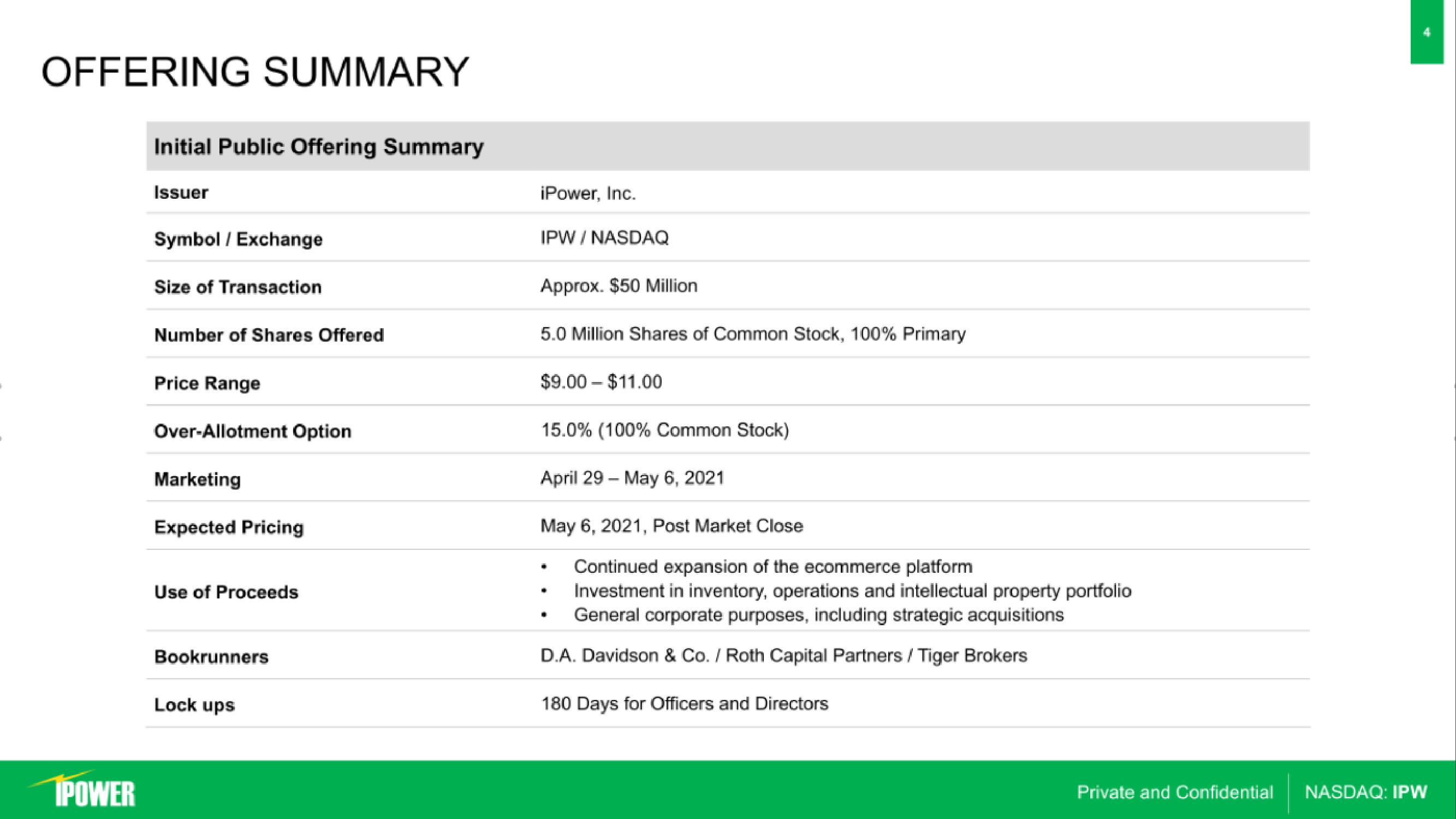 iPower IPO Presentation Deck slide image #4