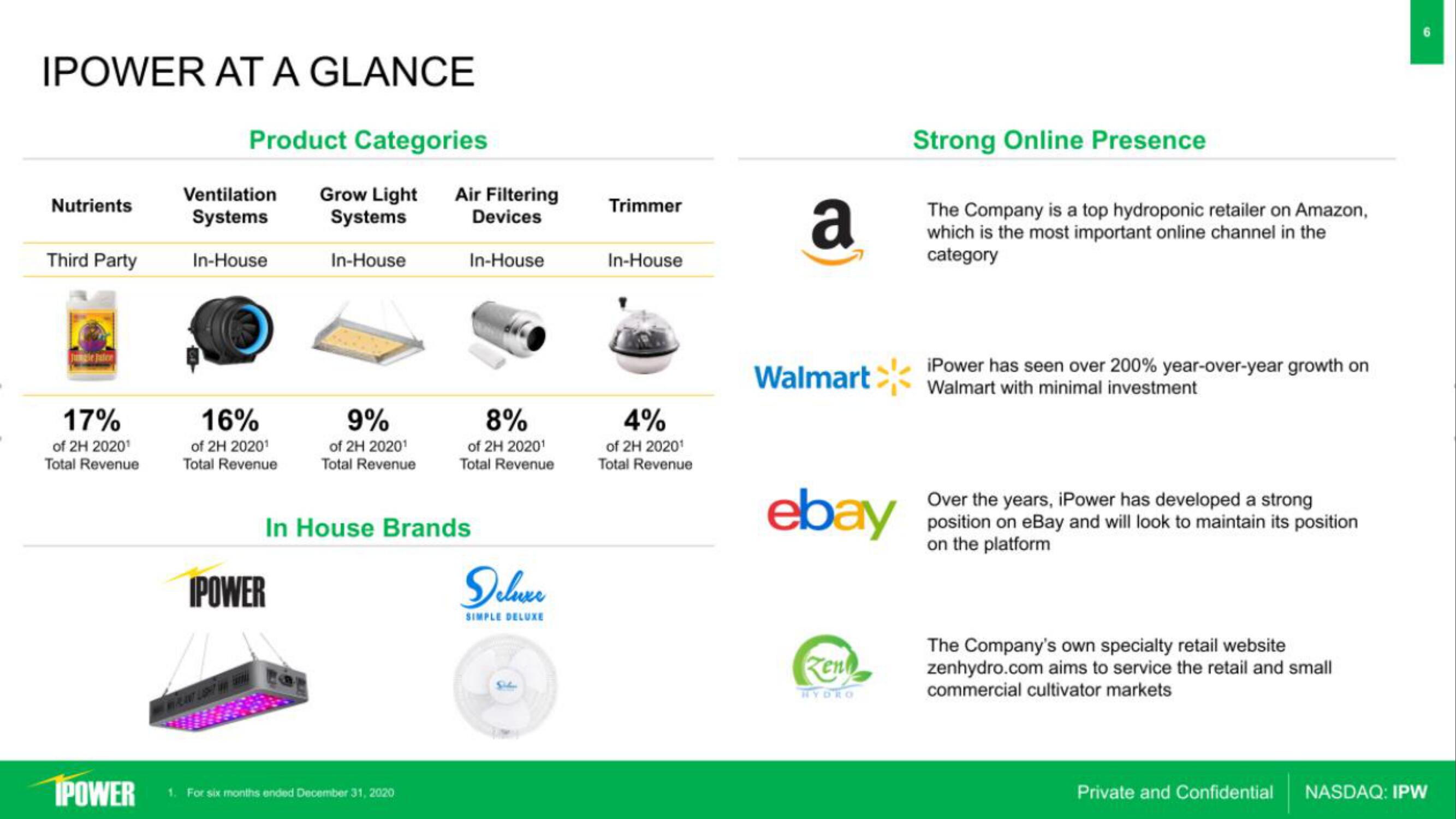 iPower IPO Presentation Deck slide image #6