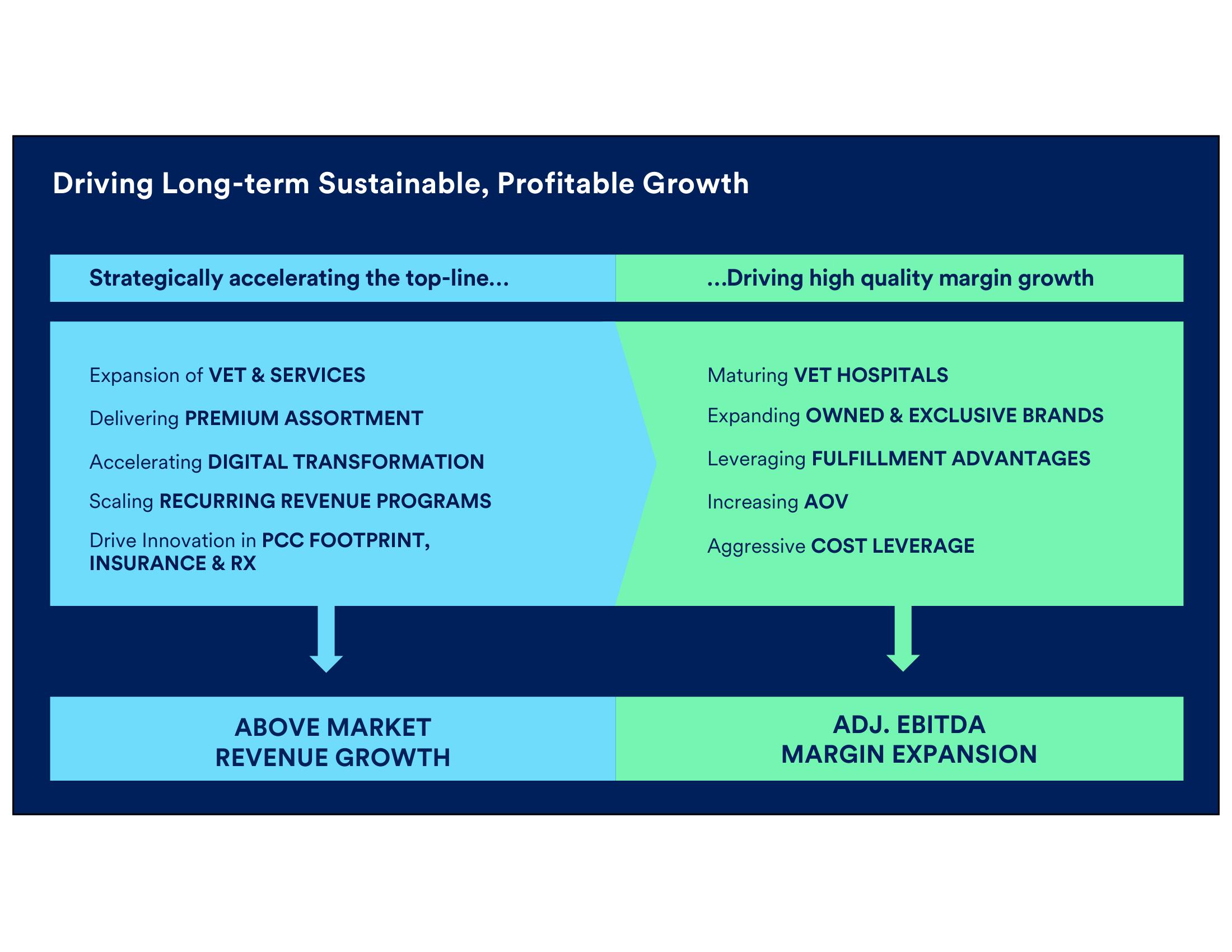 Petco Investor Day Presentation Deck slide image #22