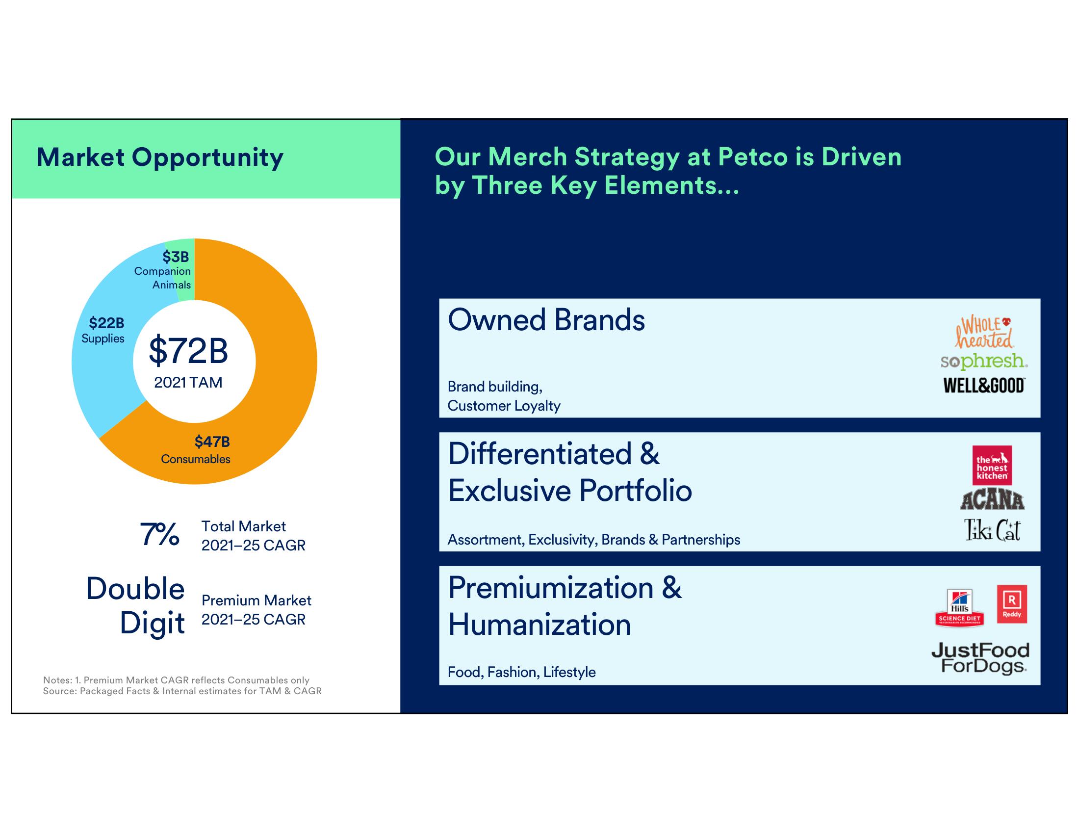 Petco Investor Day Presentation Deck slide image #41