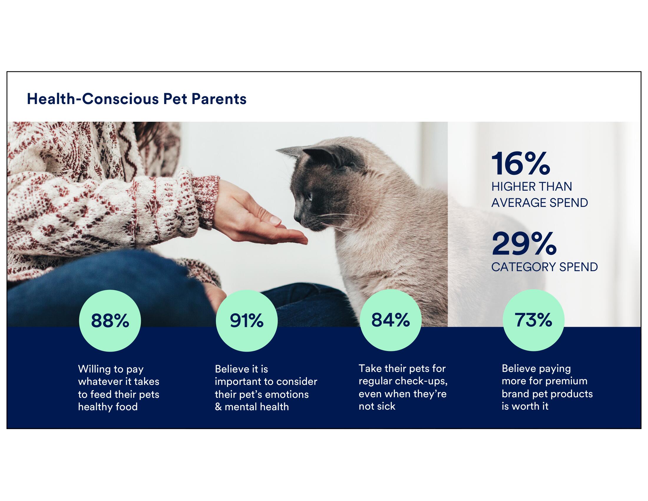 Petco Investor Day Presentation Deck slide image #90