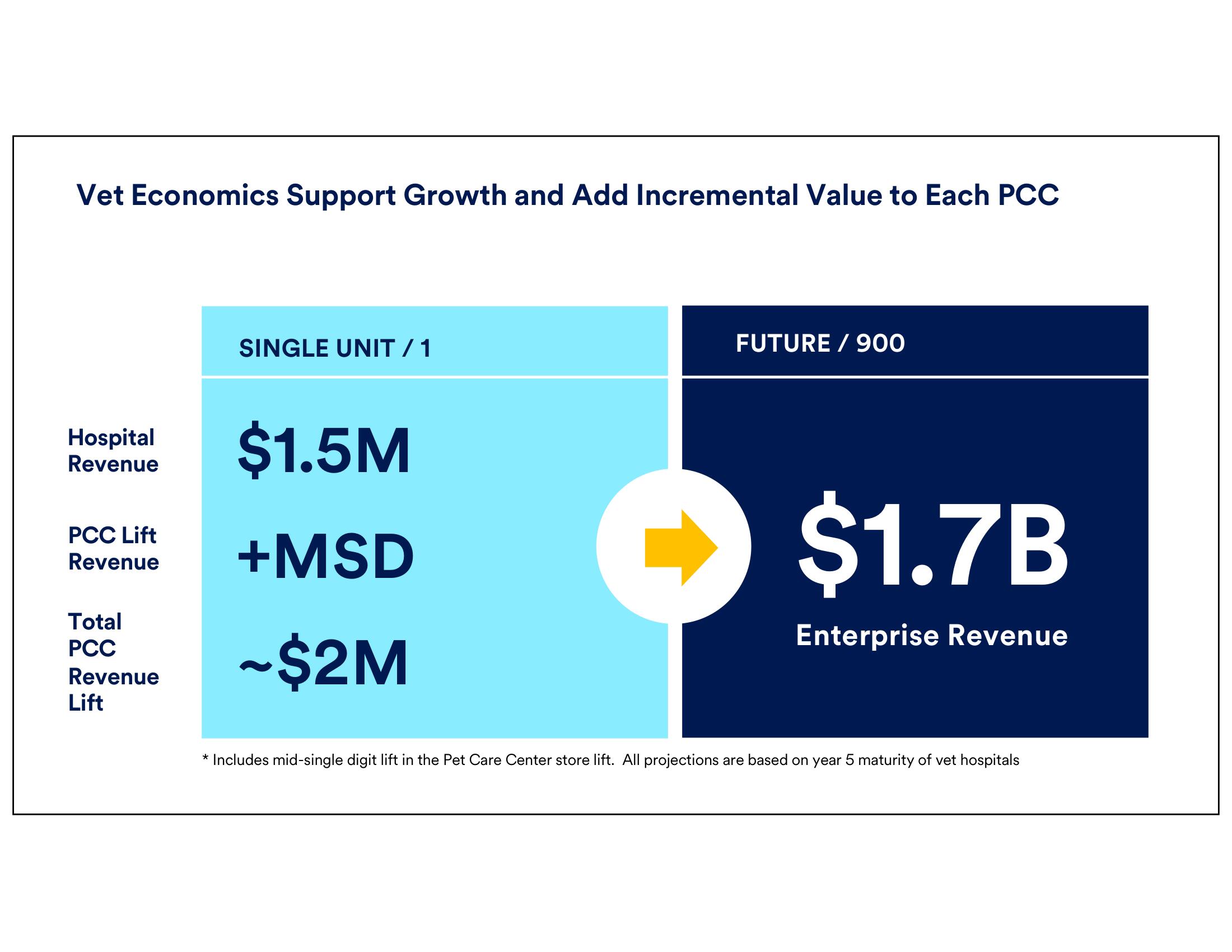 Petco Investor Day Presentation Deck slide image #37