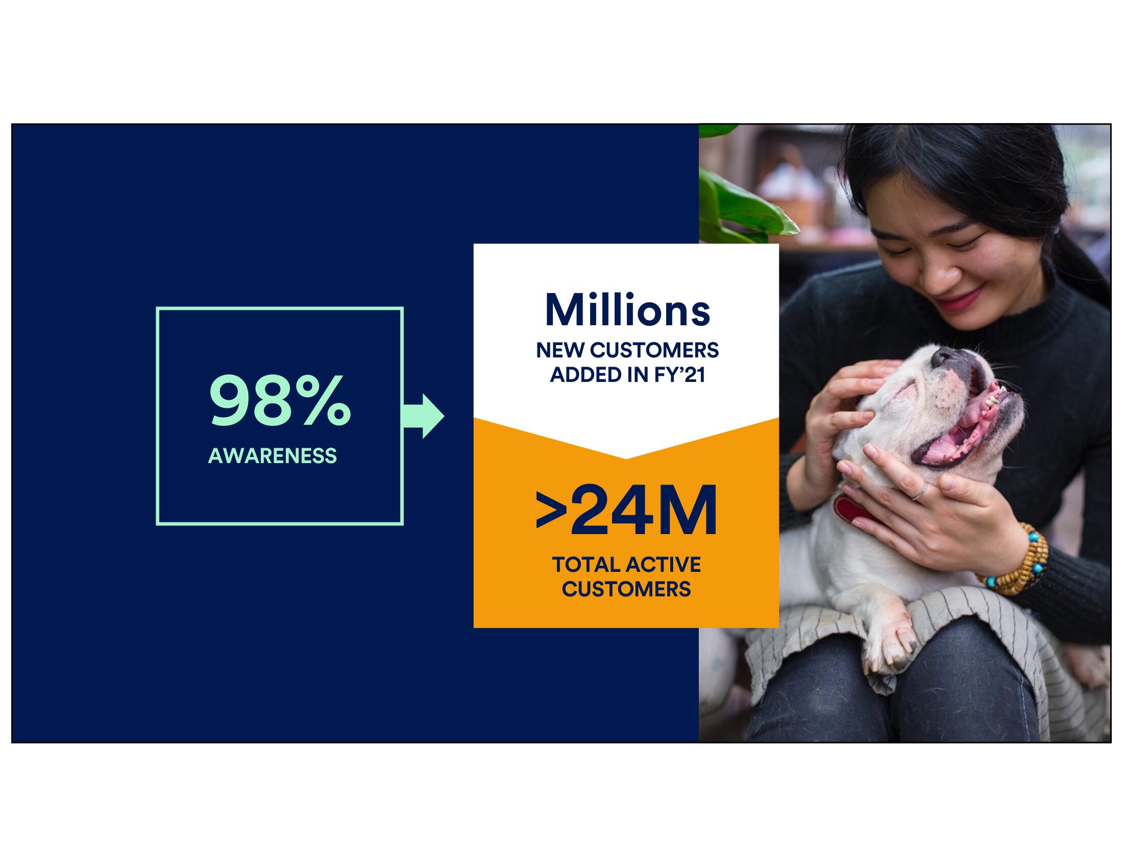 Petco Investor Day Presentation Deck slide image #100