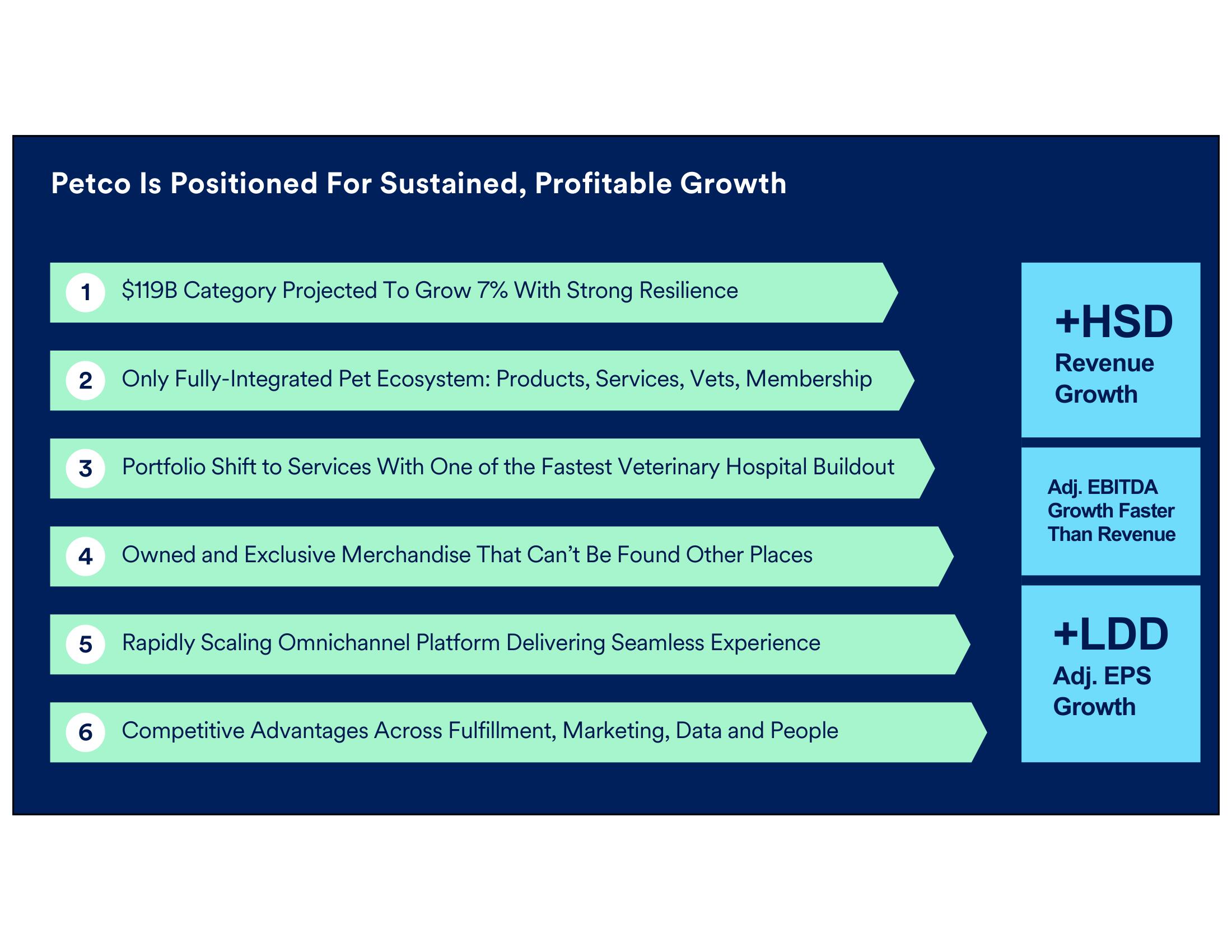 Petco Investor Day Presentation Deck slide image #123