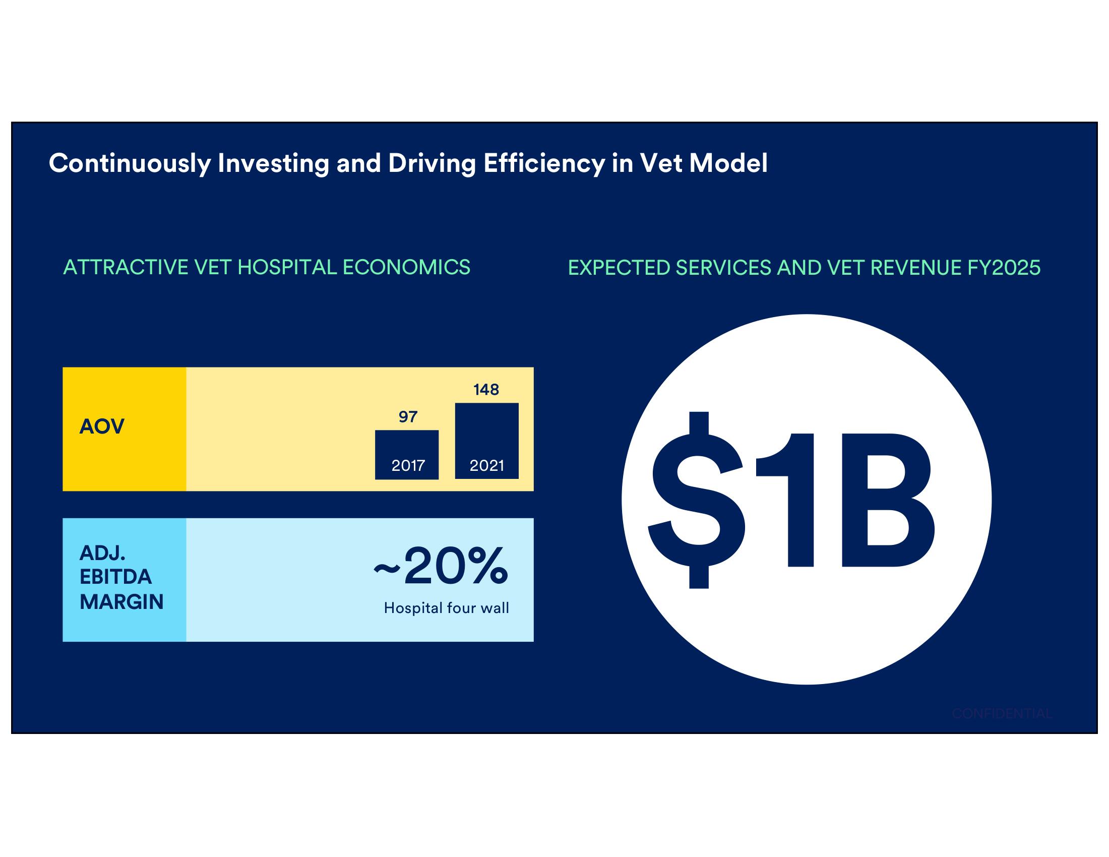 Petco Investor Day Presentation Deck slide image #38