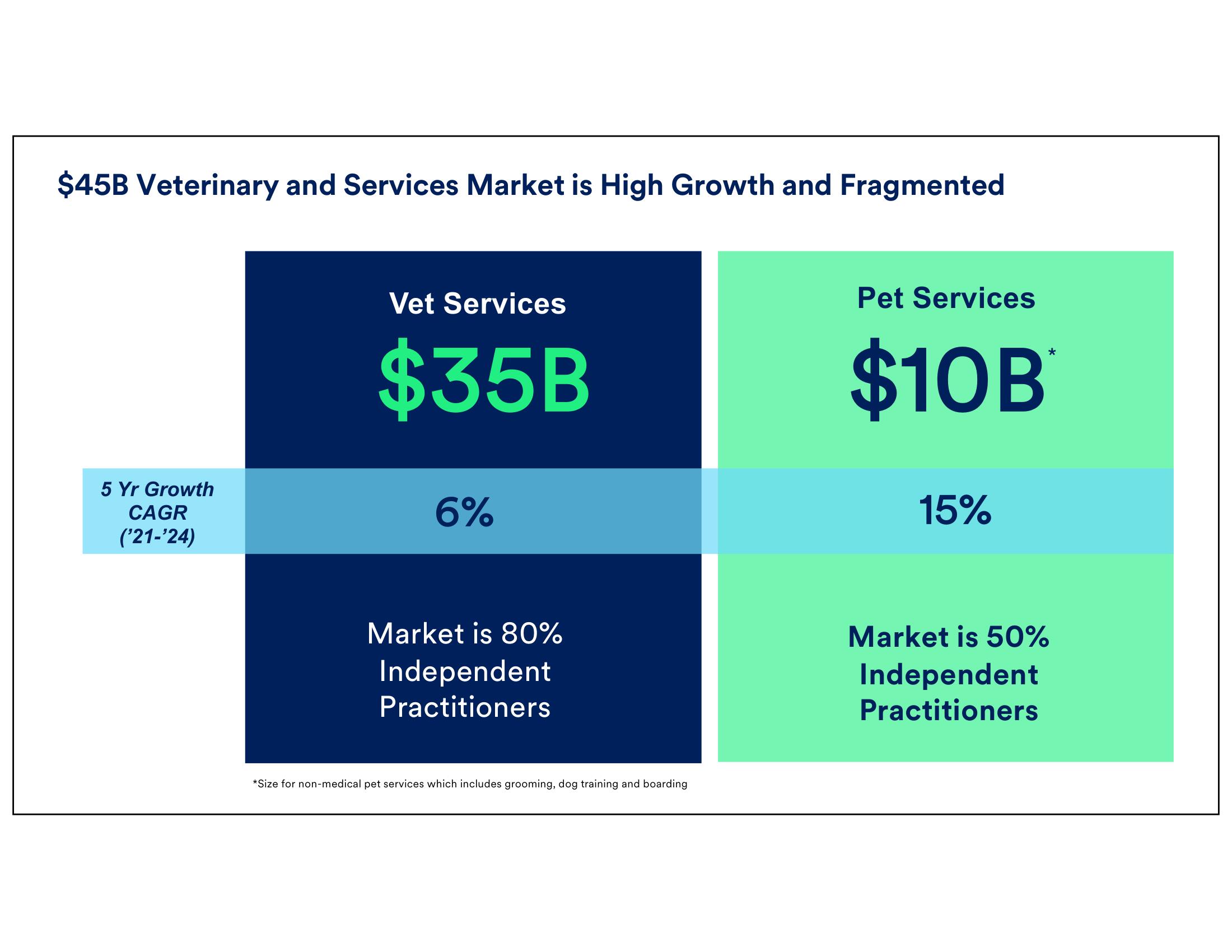 Petco Investor Day Presentation Deck slide image #29