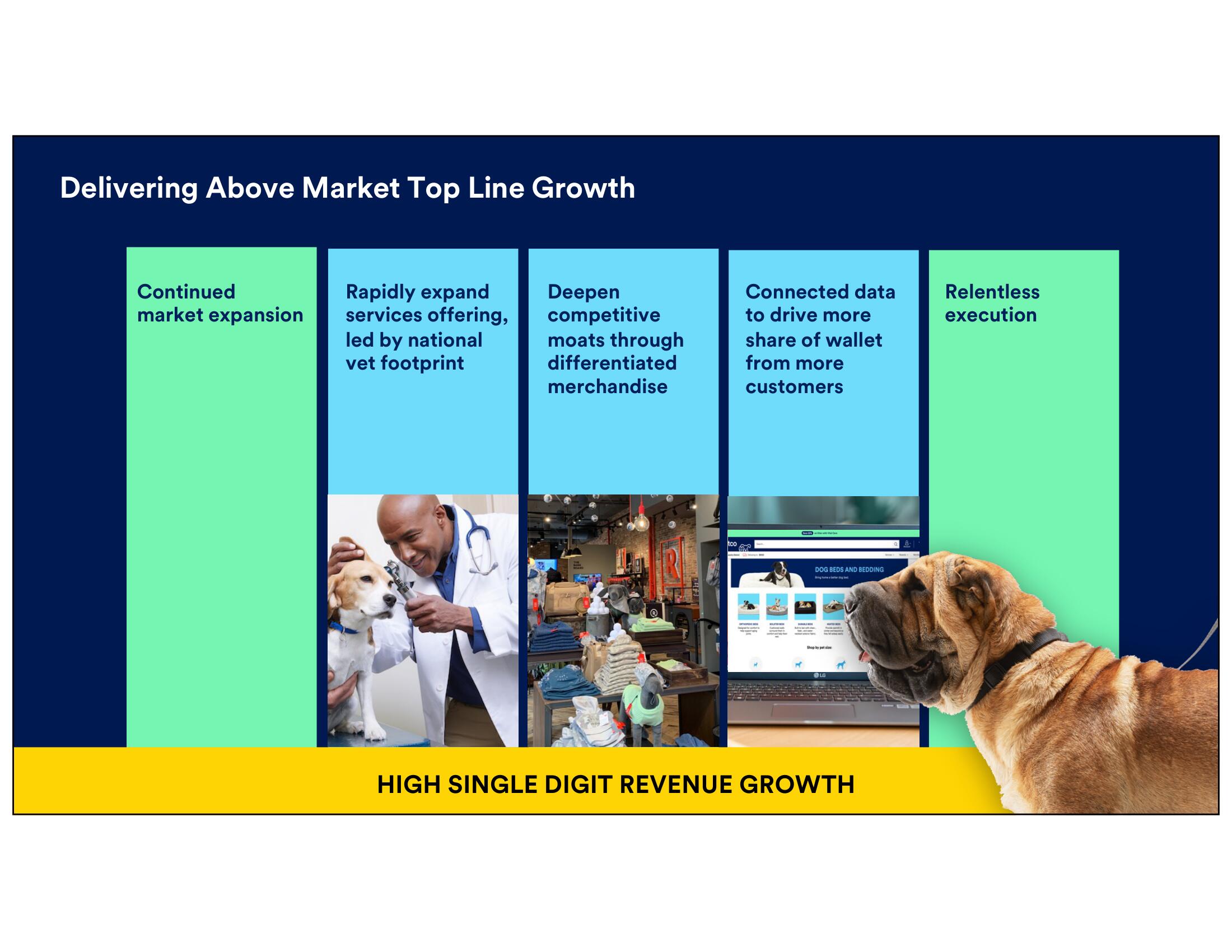 Petco Investor Day Presentation Deck slide image #116