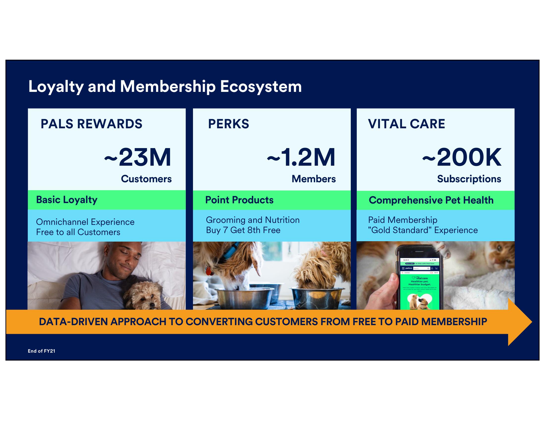 Petco Investor Day Presentation Deck slide image #79