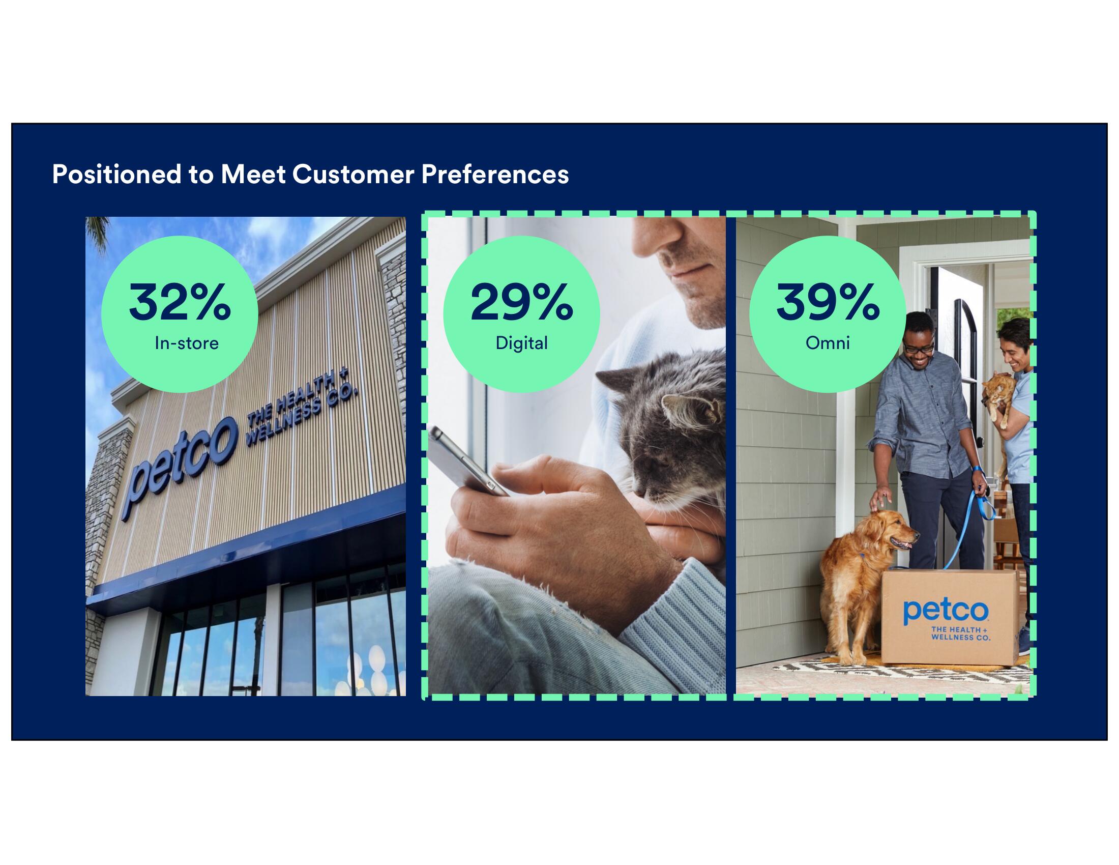 Petco Investor Day Presentation Deck slide image #55