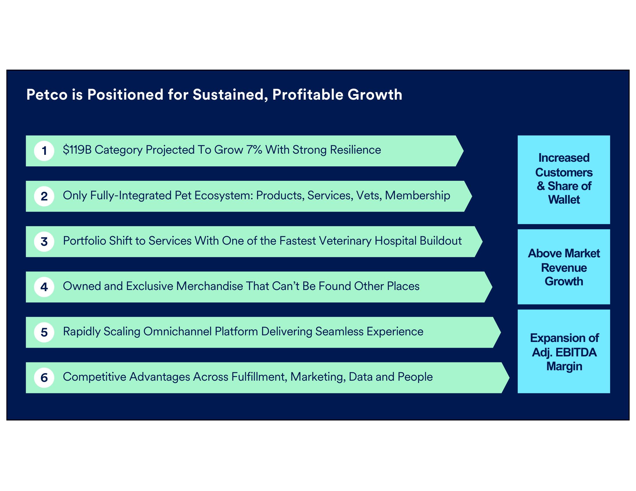 Petco Investor Day Presentation Deck slide image #6