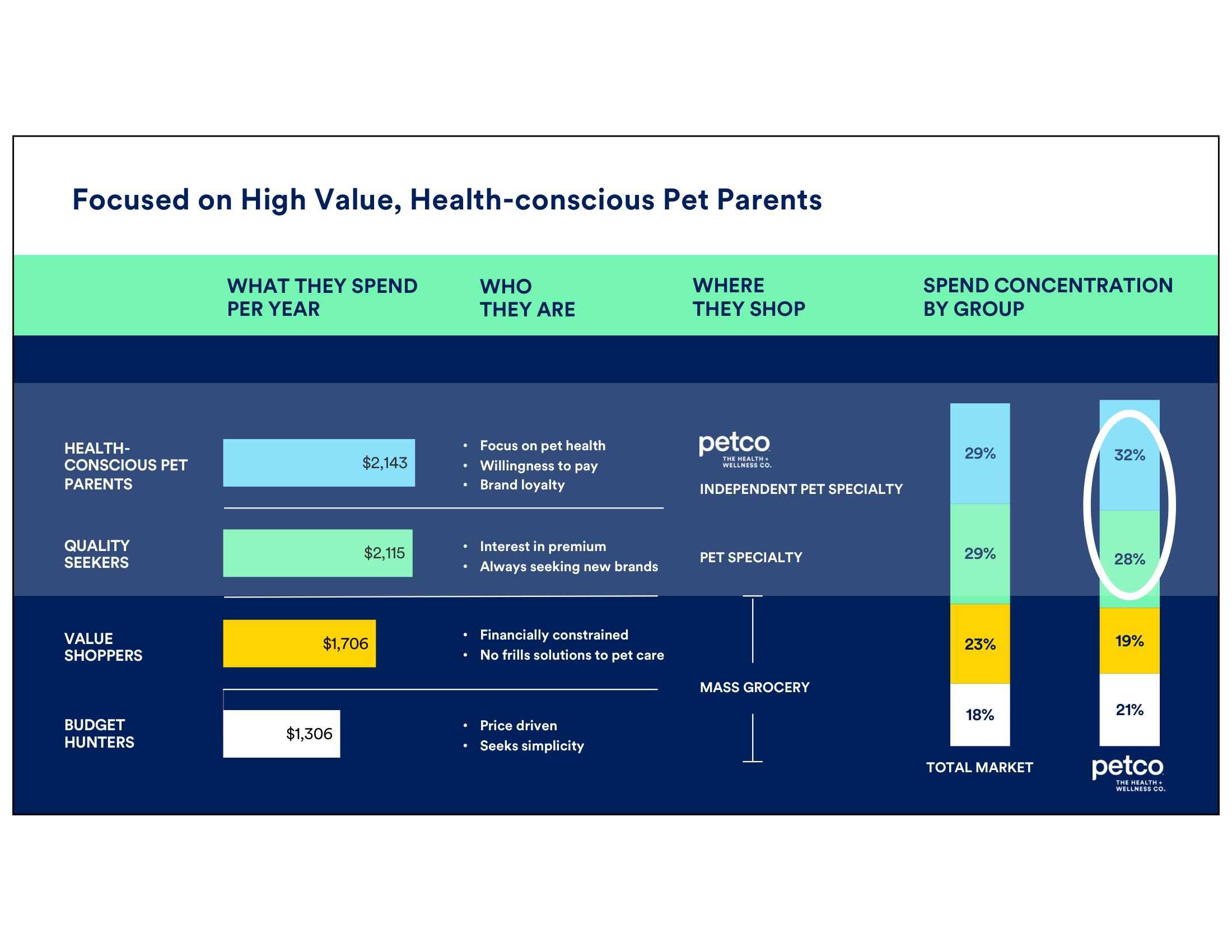 Petco Investor Day Presentation Deck slide image #11