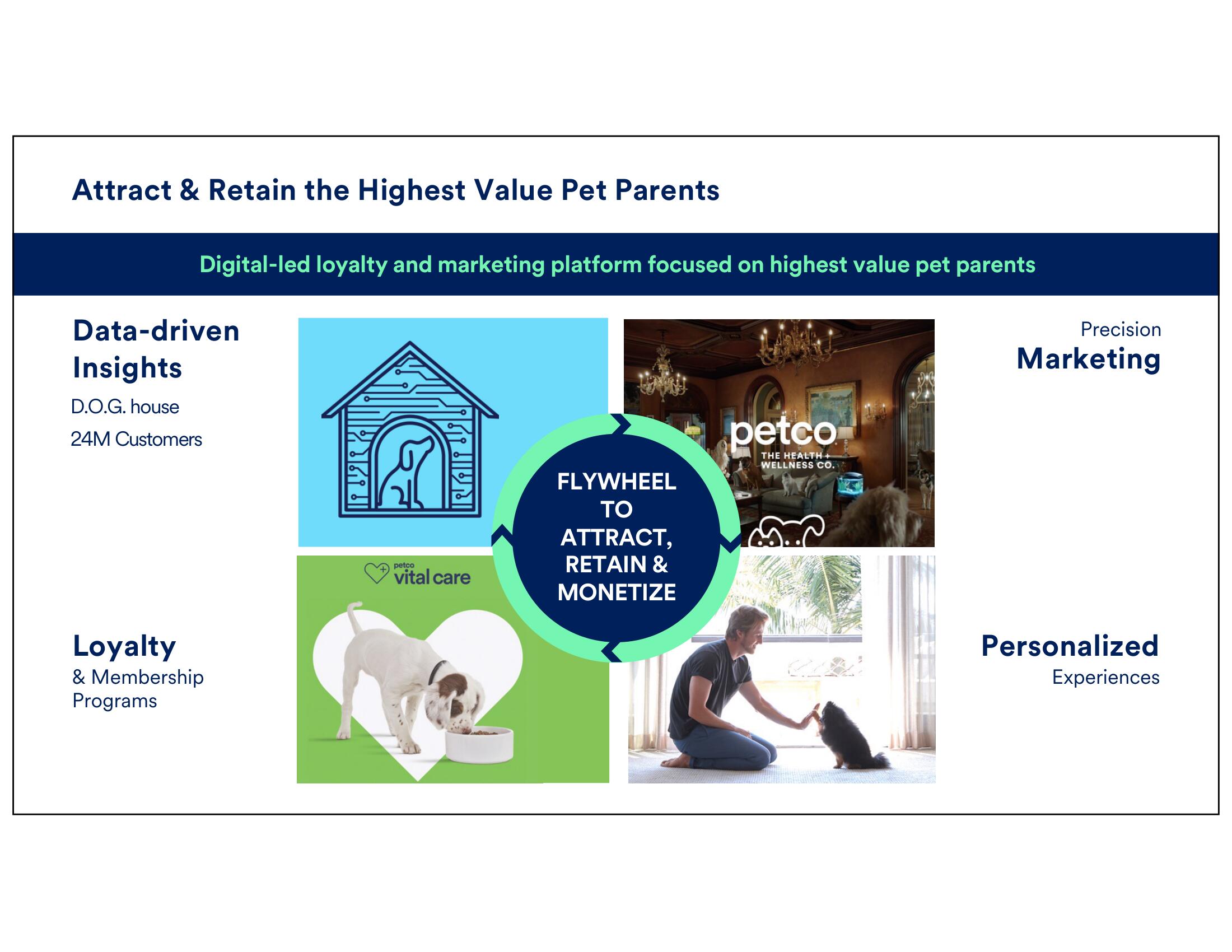 Petco Investor Day Presentation Deck slide image #21