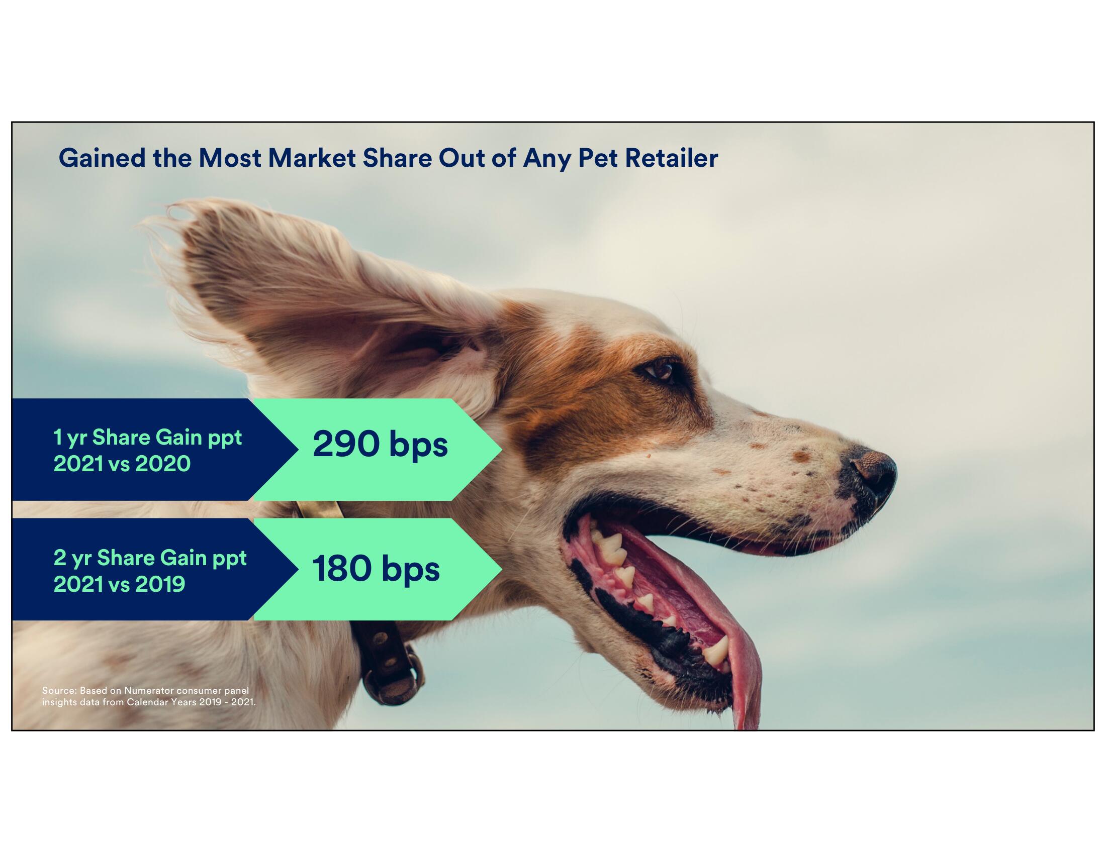 Petco Investor Day Presentation Deck slide image #52