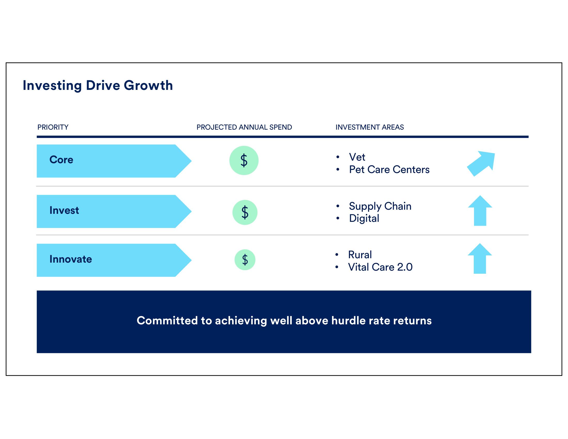 Petco Investor Day Presentation Deck slide image #120