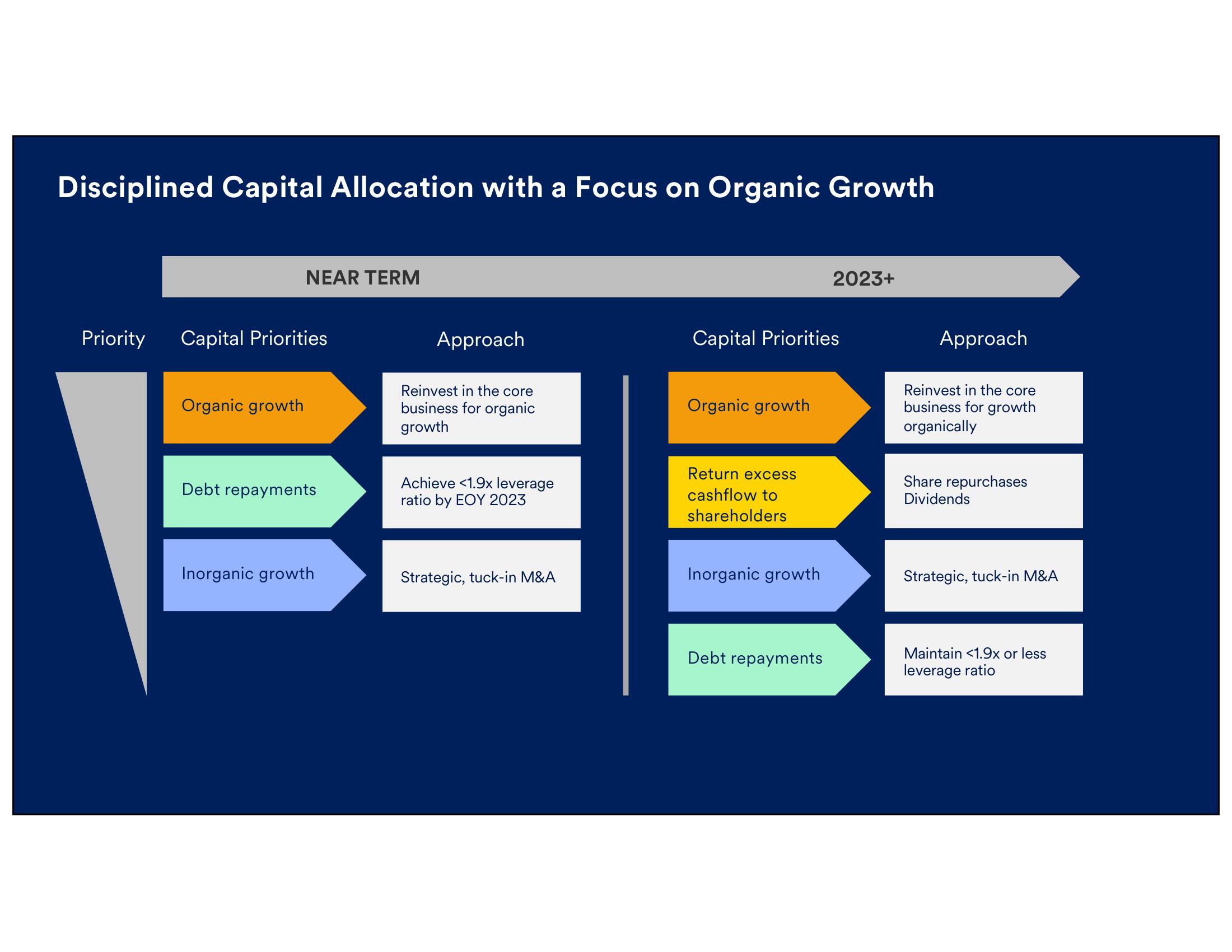 Petco Investor Day Presentation Deck slide image #119