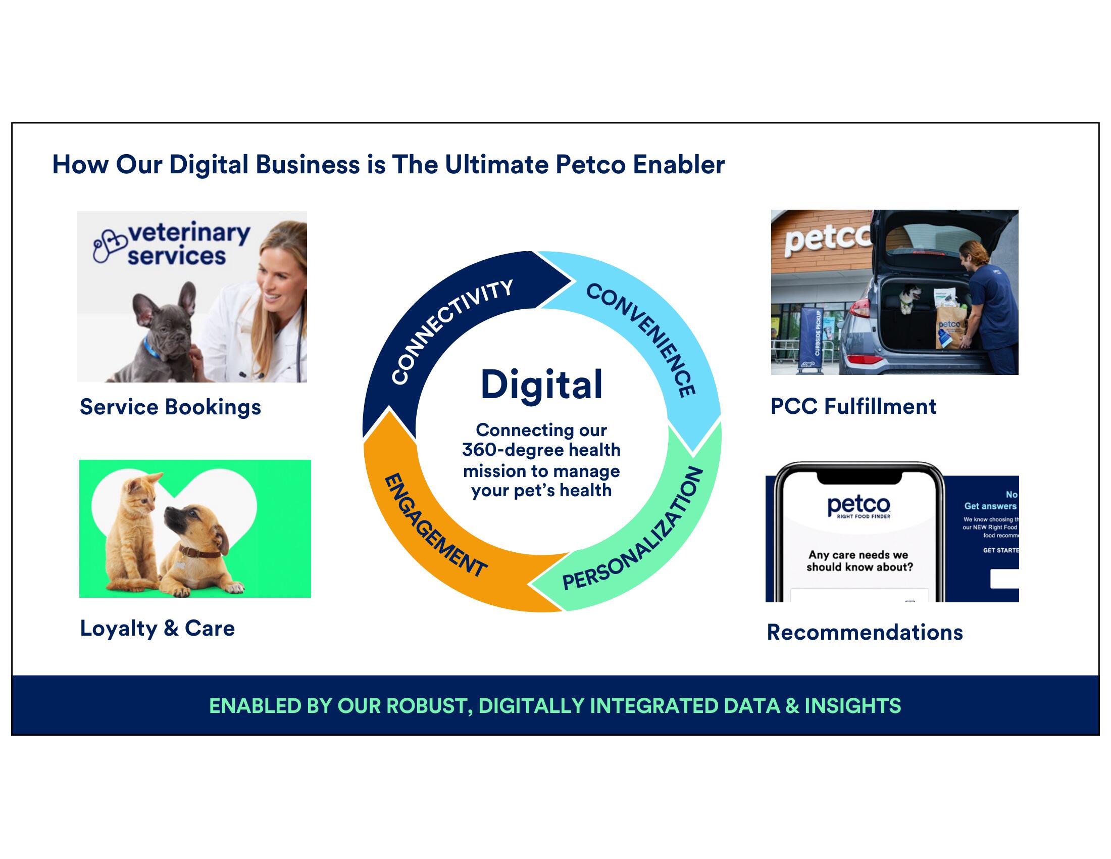 Petco Investor Day Presentation Deck slide image #56