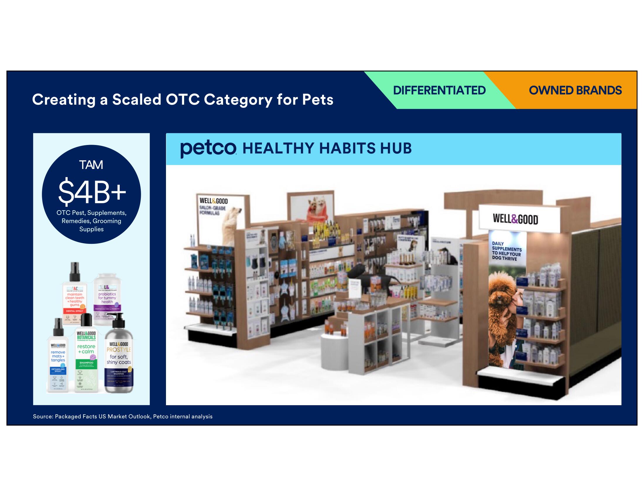 Petco Investor Day Presentation Deck slide image #44