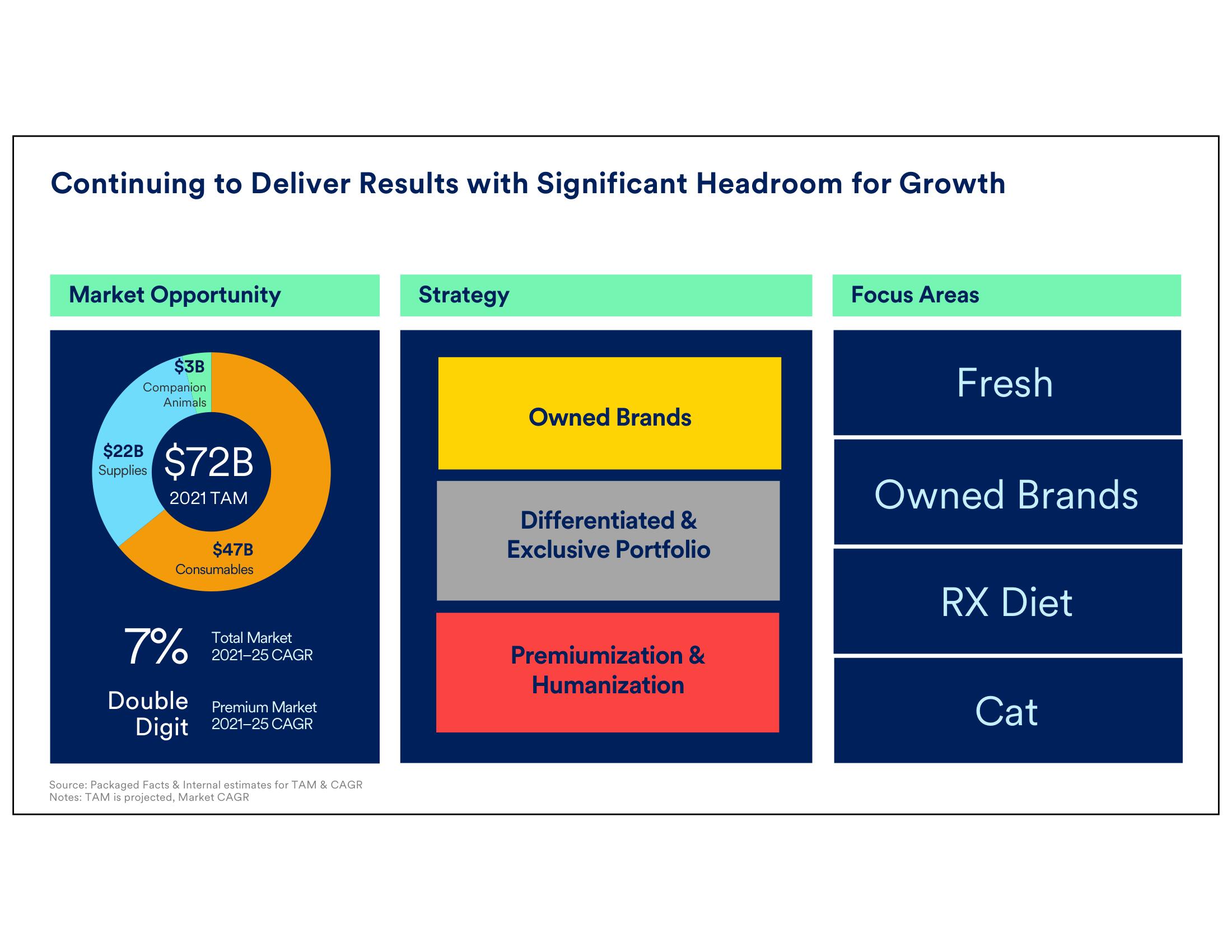 Petco Investor Day Presentation Deck slide image #50