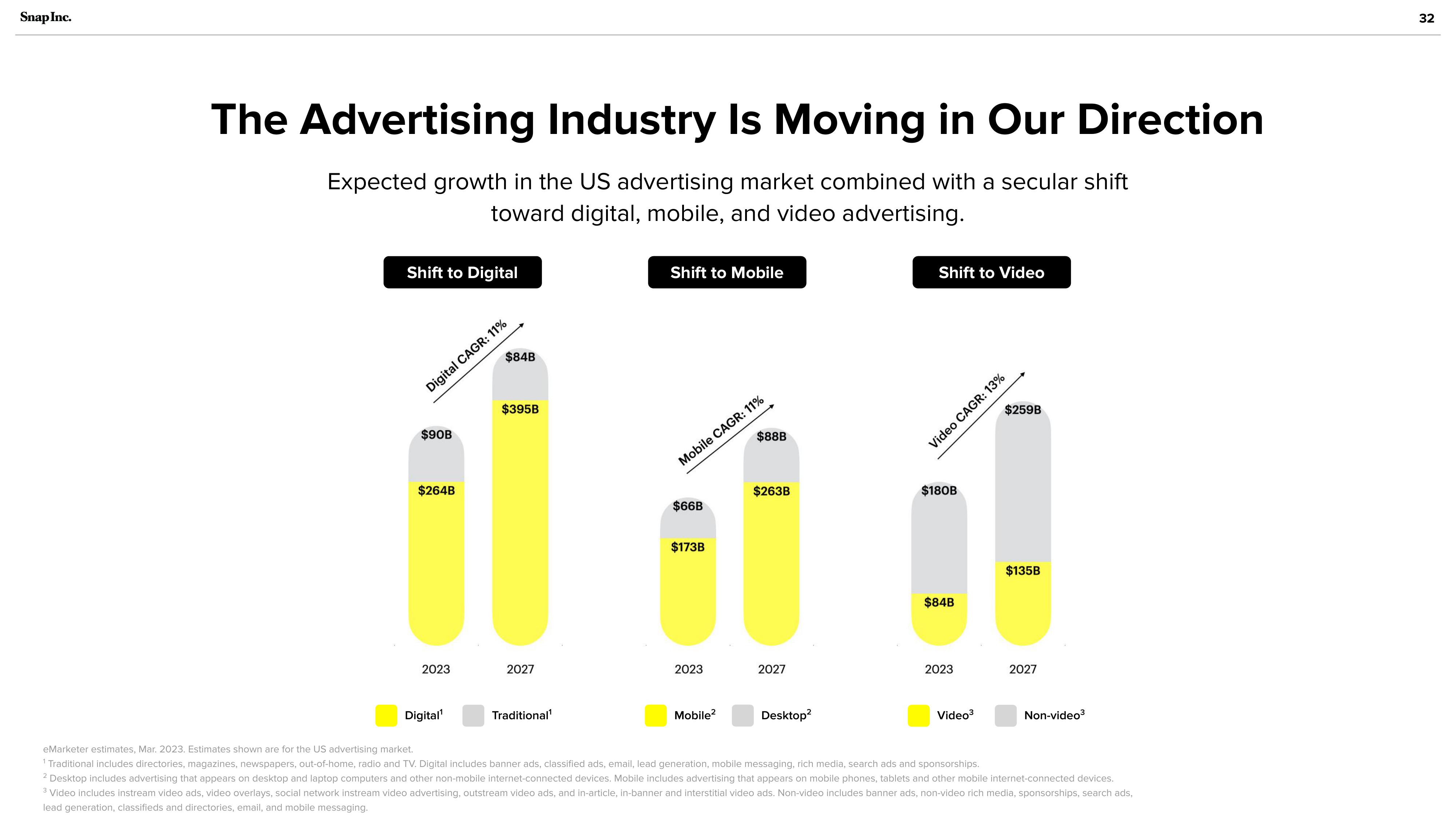 Snap Inc Investor Presentation Deck slide image #32