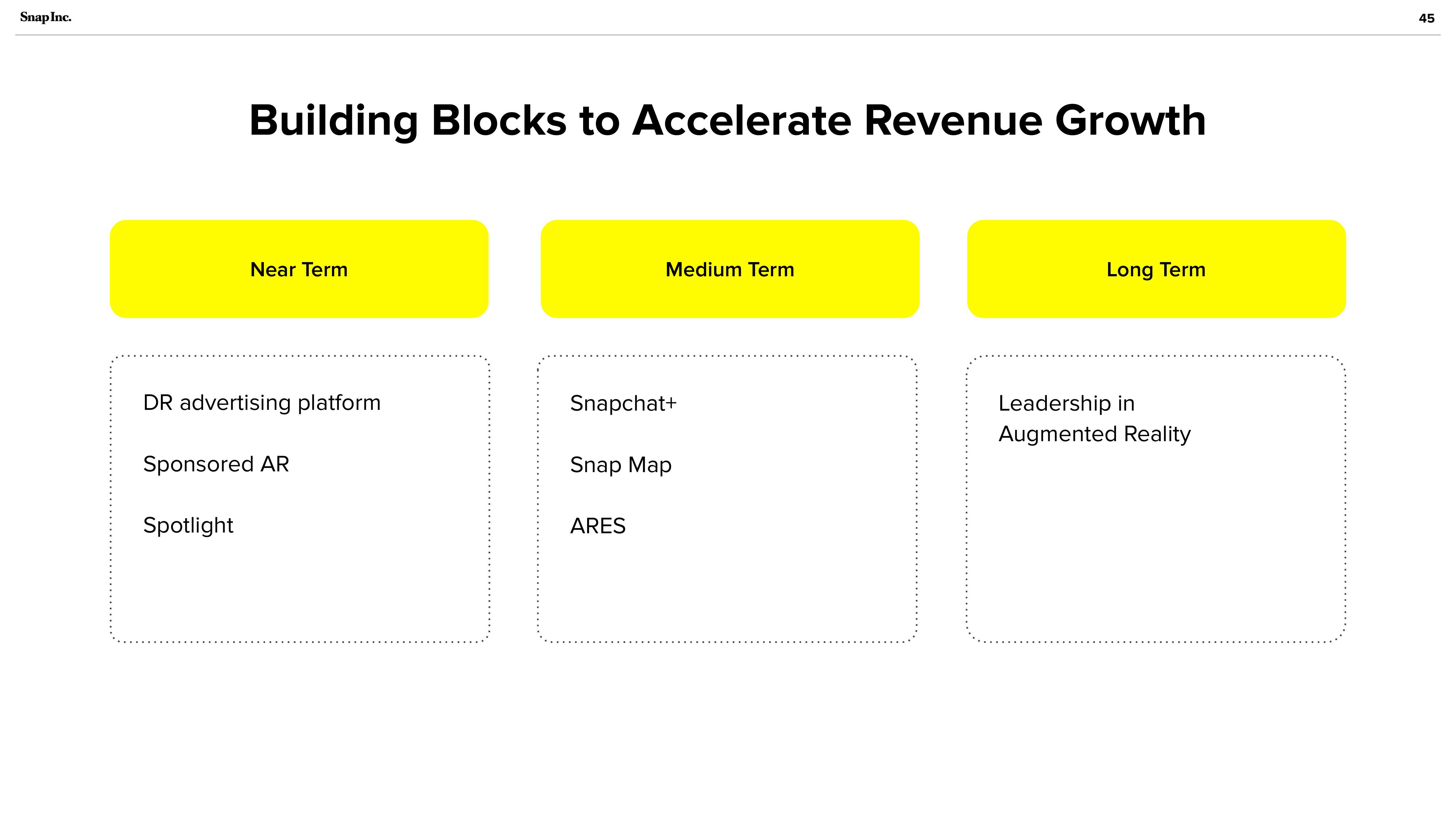 Snap Inc Investor Presentation Deck slide image #45